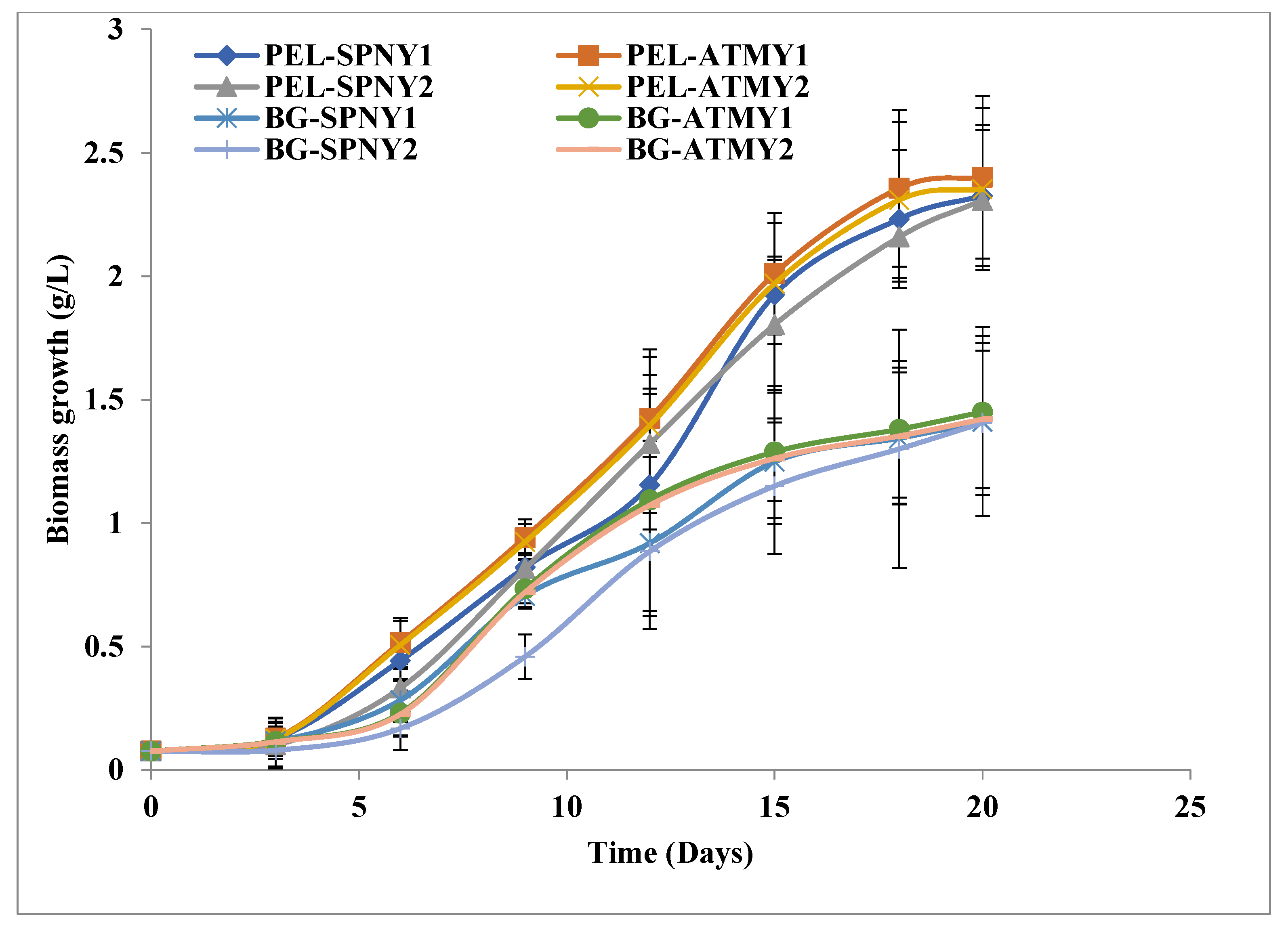 Fermentation 09 00265 g006 Fermentation 09 00265 g006