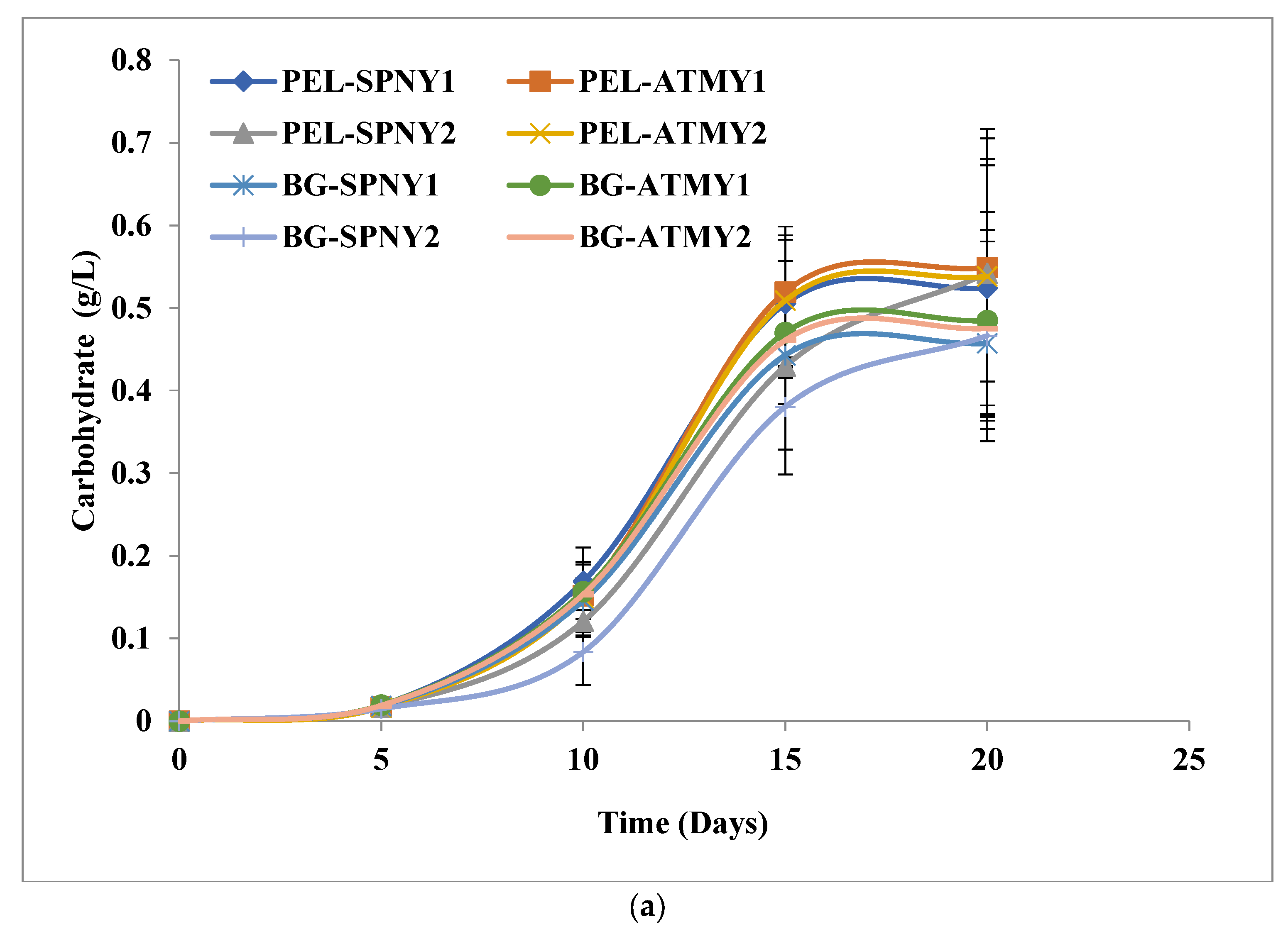 Fermentation 09 00265 g007a Fermentation 09 00265 g007a