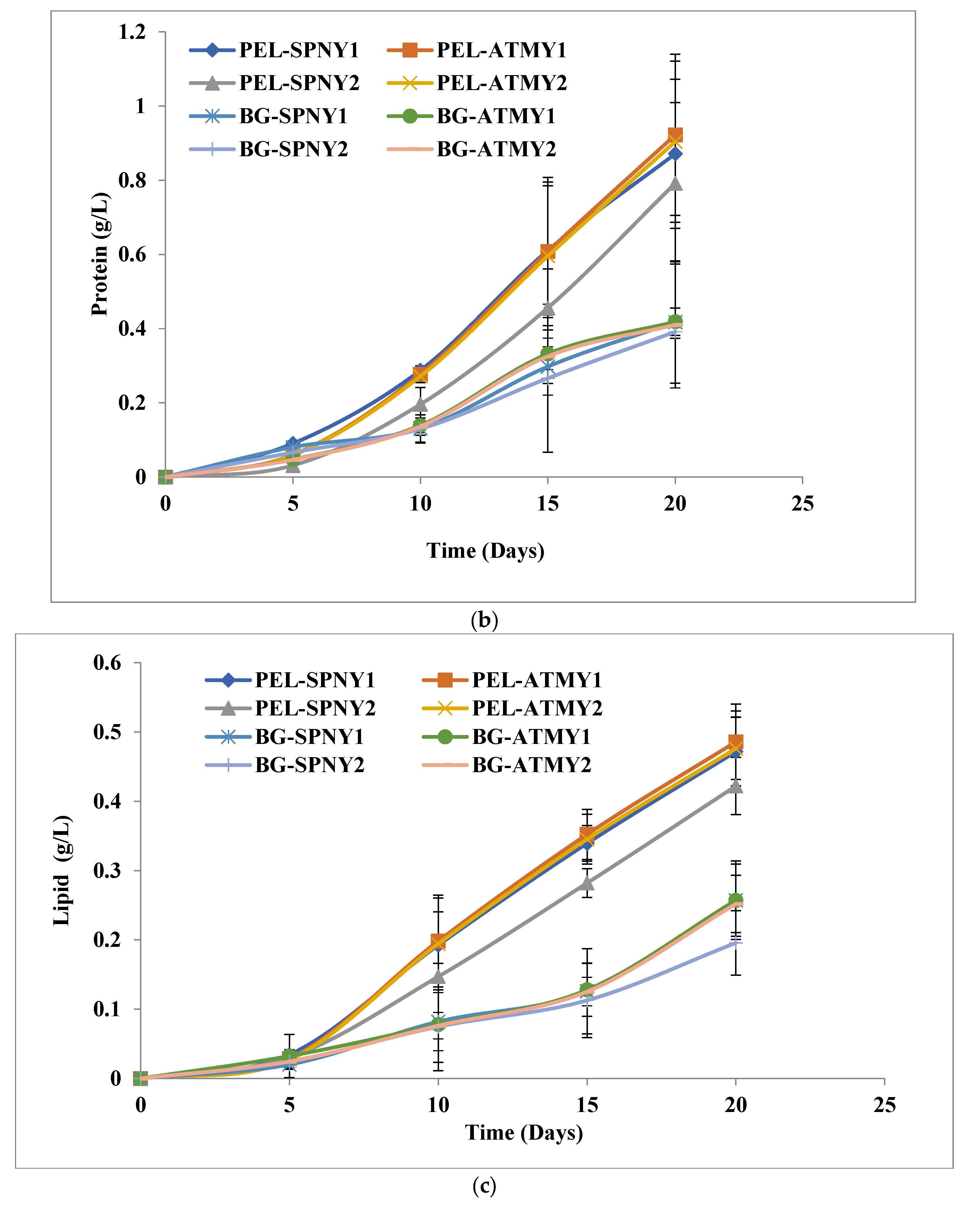 Fermentation 09 00265 g007b Fermentation 09 00265 g007b