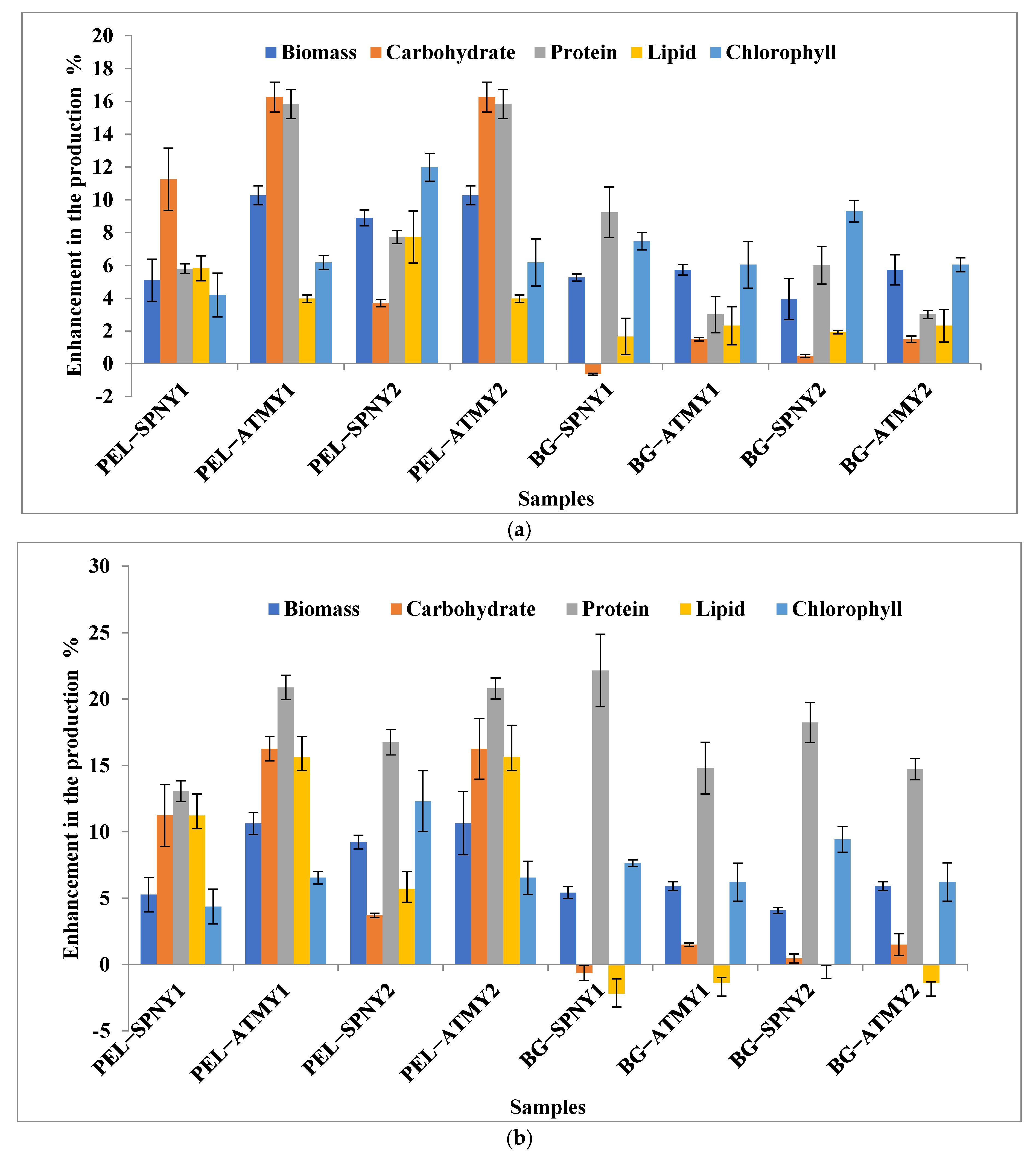 Fermentation 09 00265 g008 Fermentation 09 00265 g008