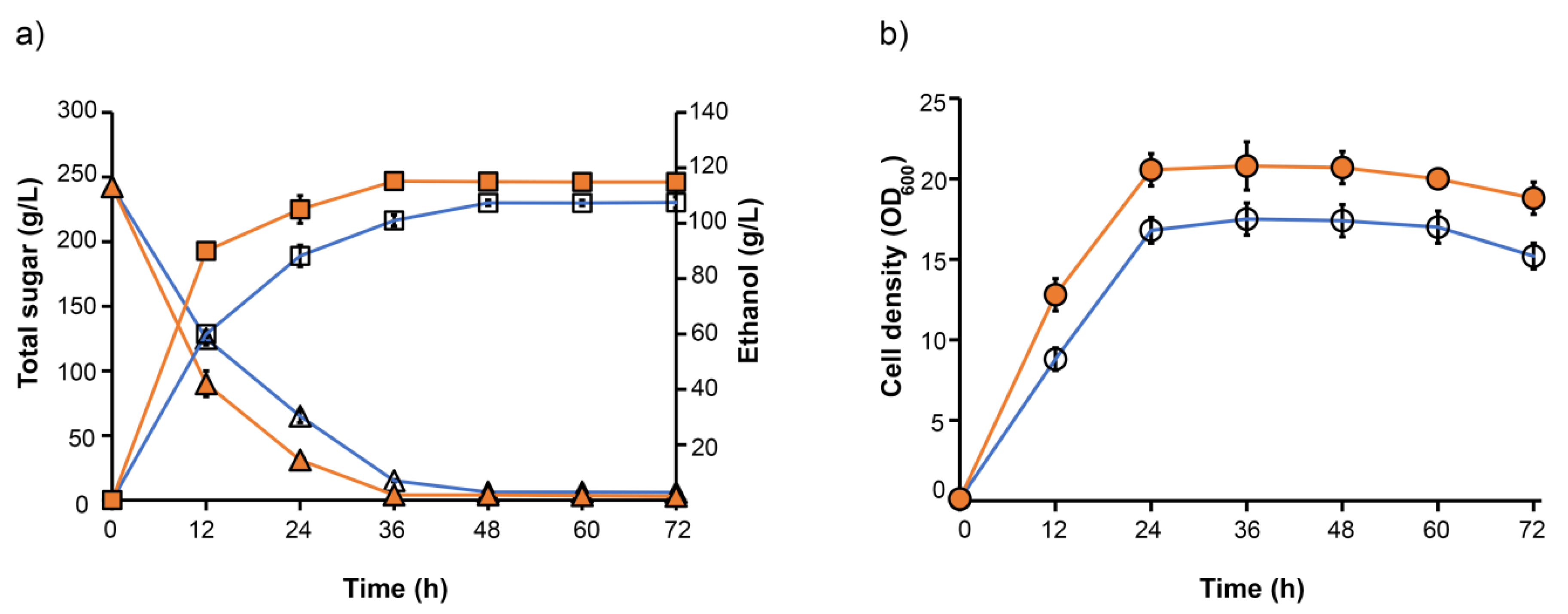 Fermentation 09 00267 g002
