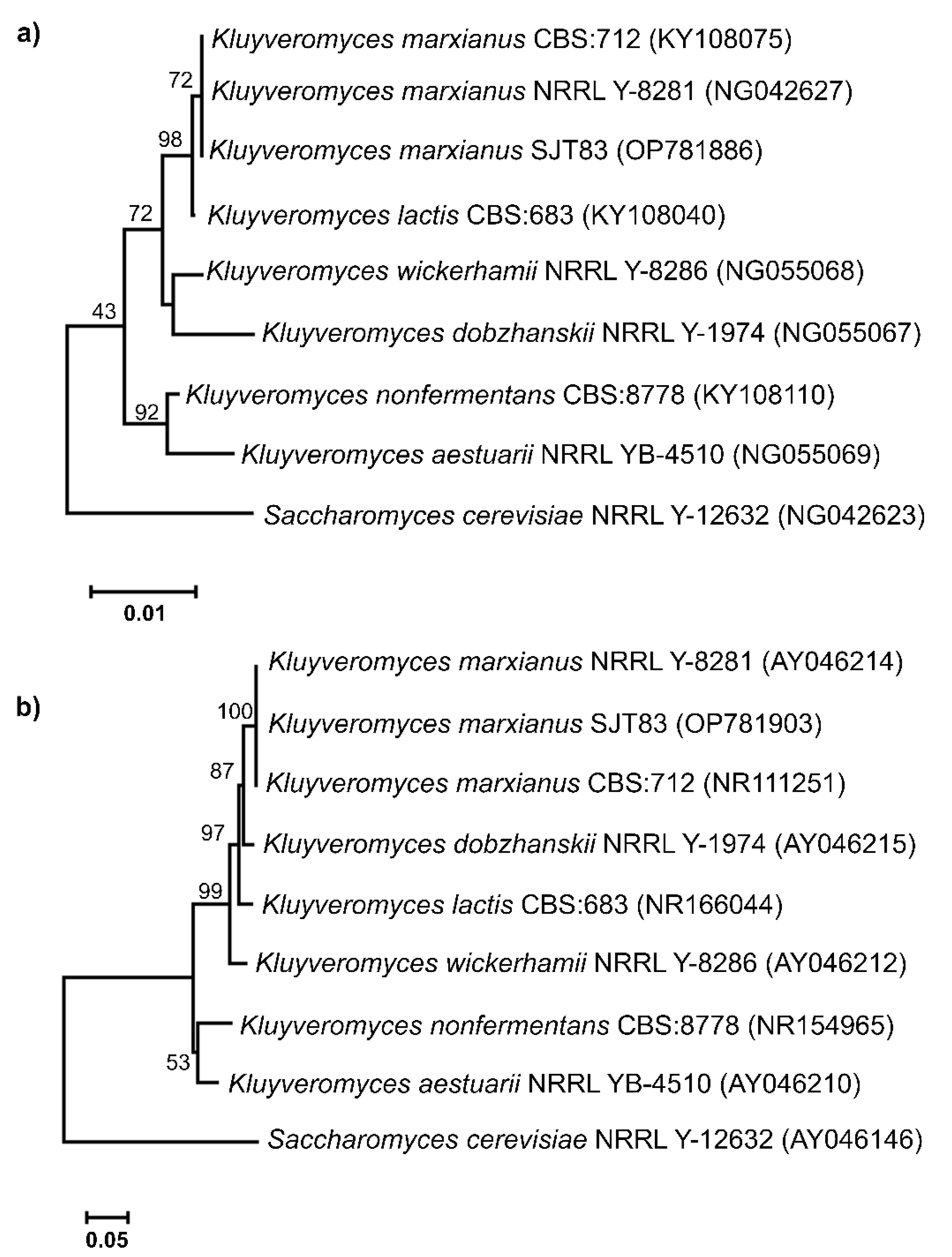 Fermentation 09 00267 g003