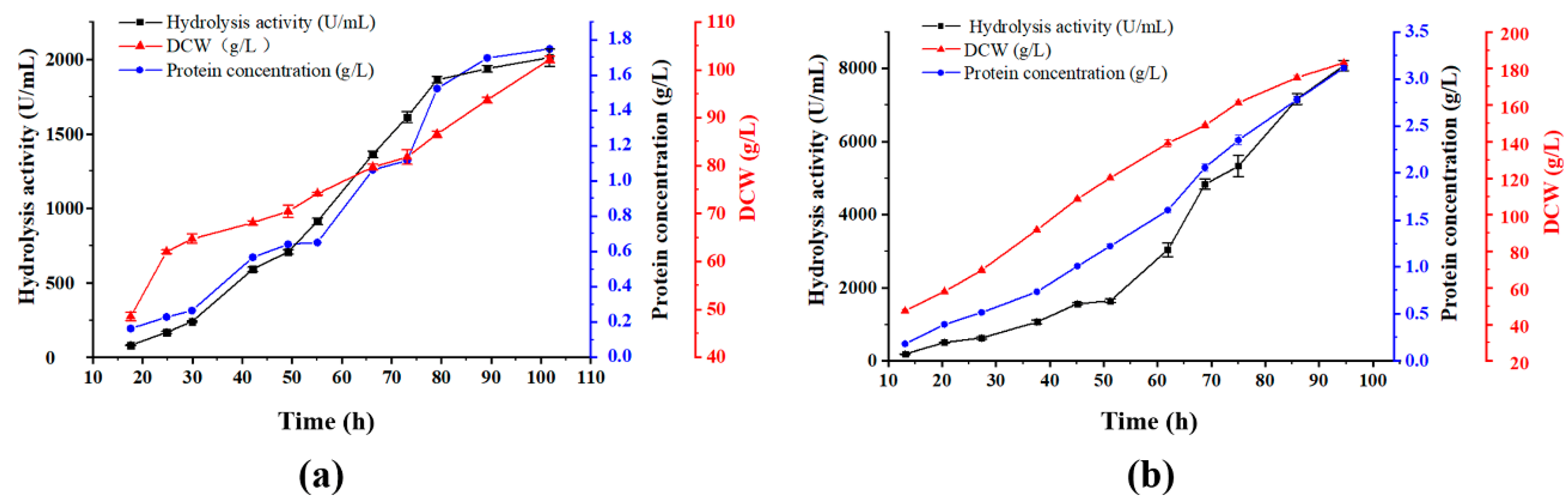 Fermentation 09 00268 g002
