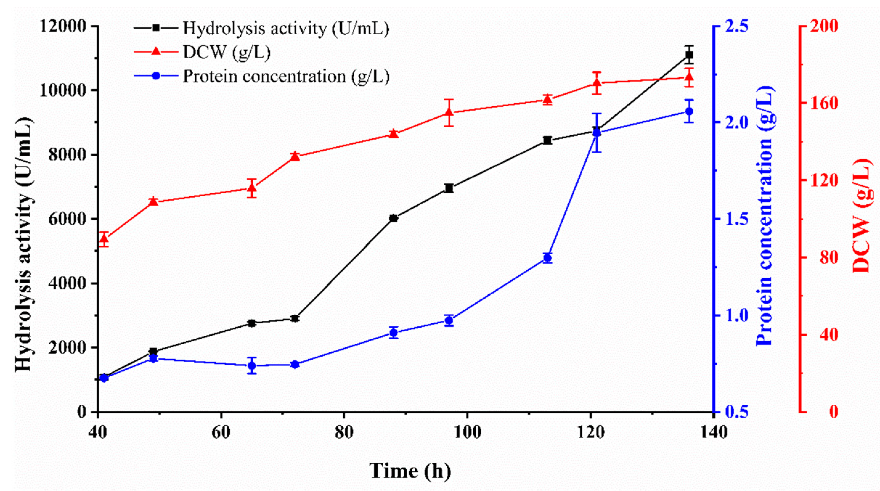 Fermentation 09 00268 g003