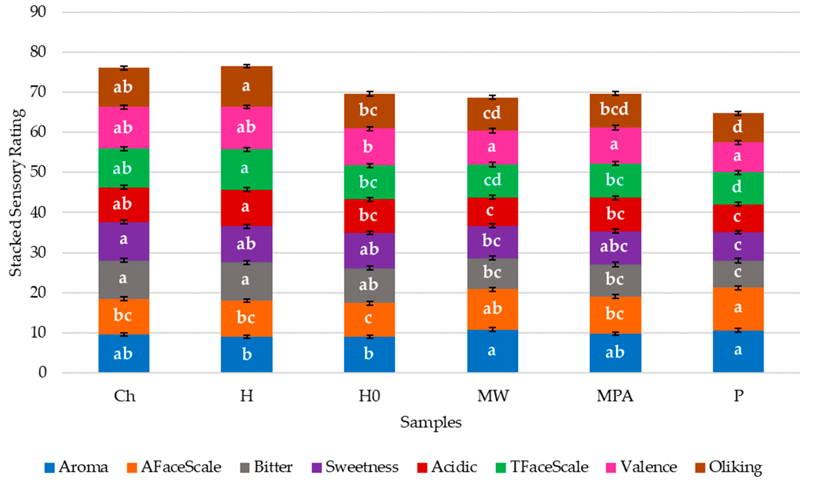 Fermentation 09 00269 g002