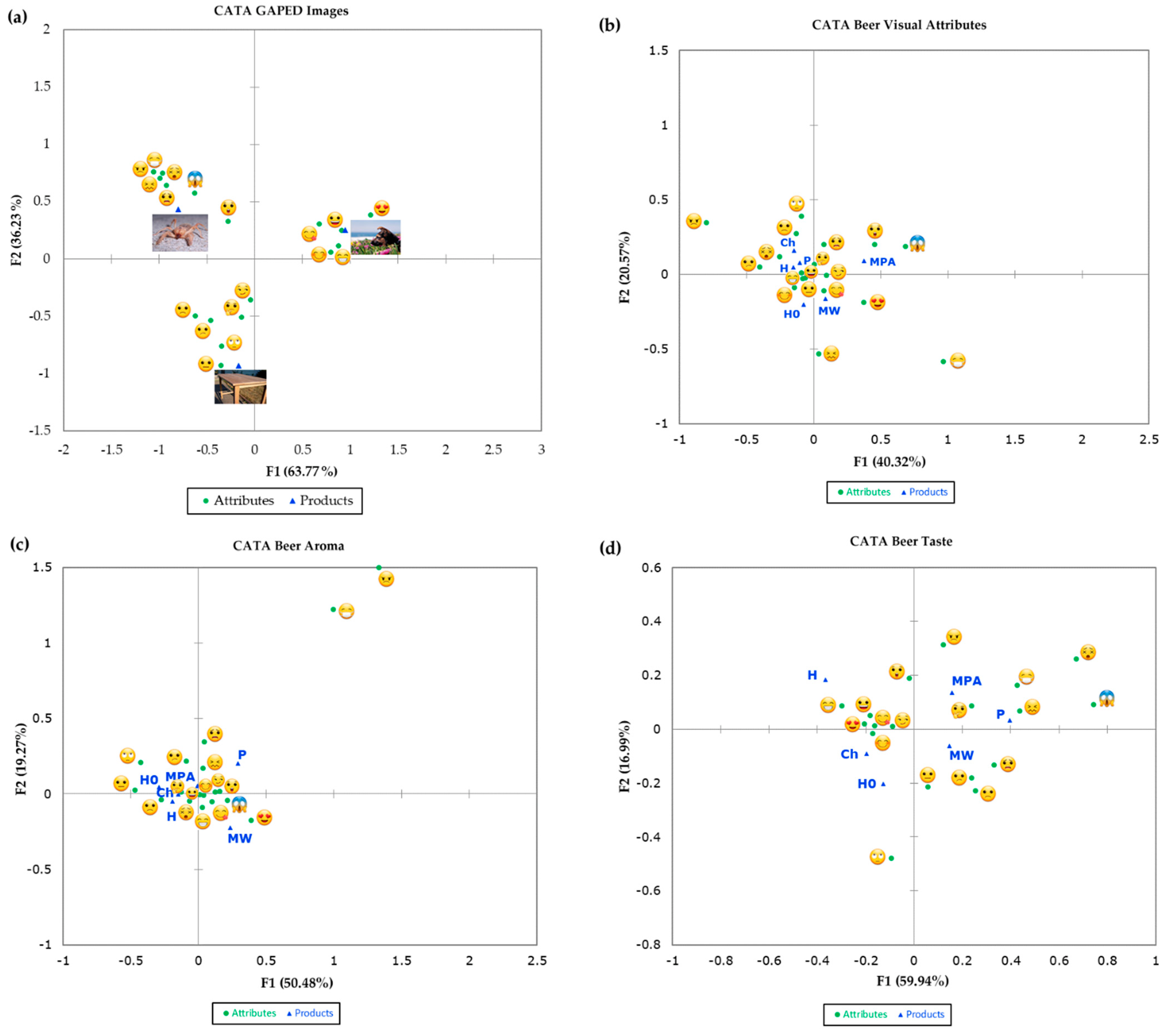 Fermentation 09 00269 g003