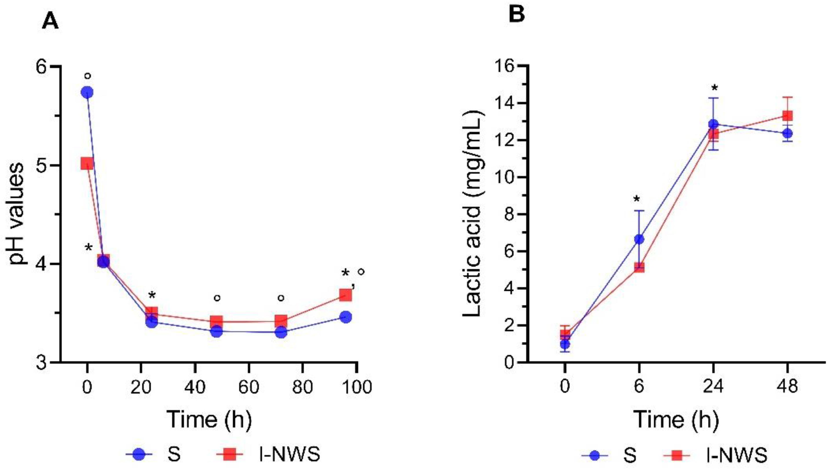 Fermentation 09 00270 g001