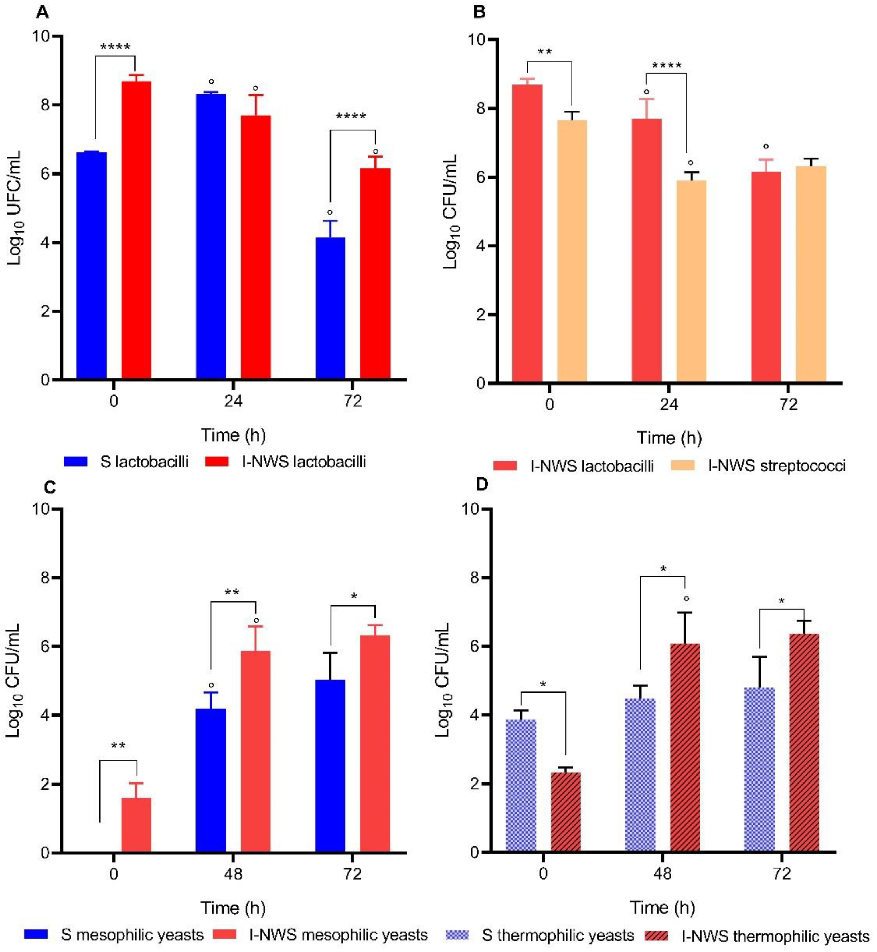 Fermentation 09 00270 g002