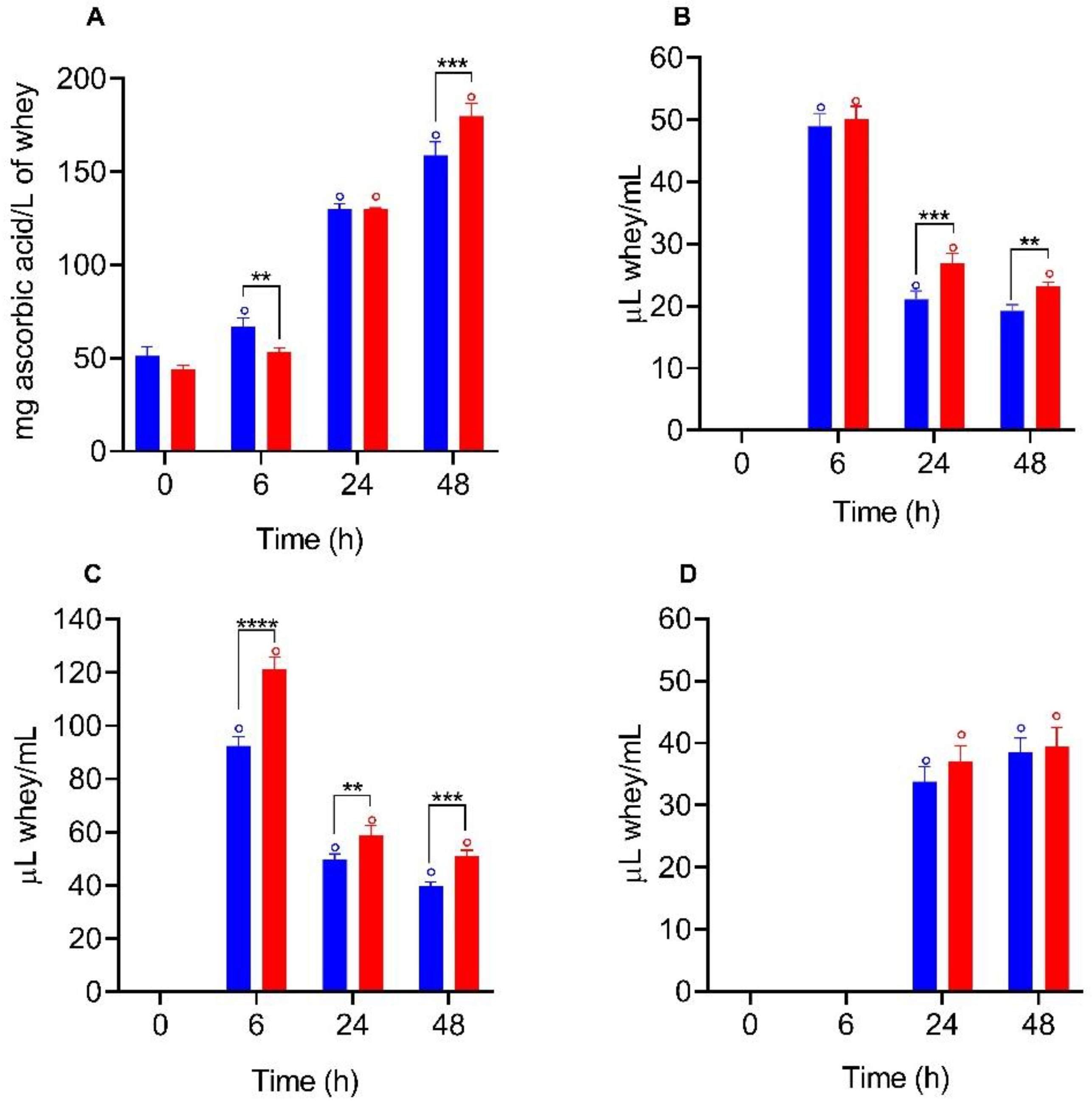 Fermentation 09 00270 g004