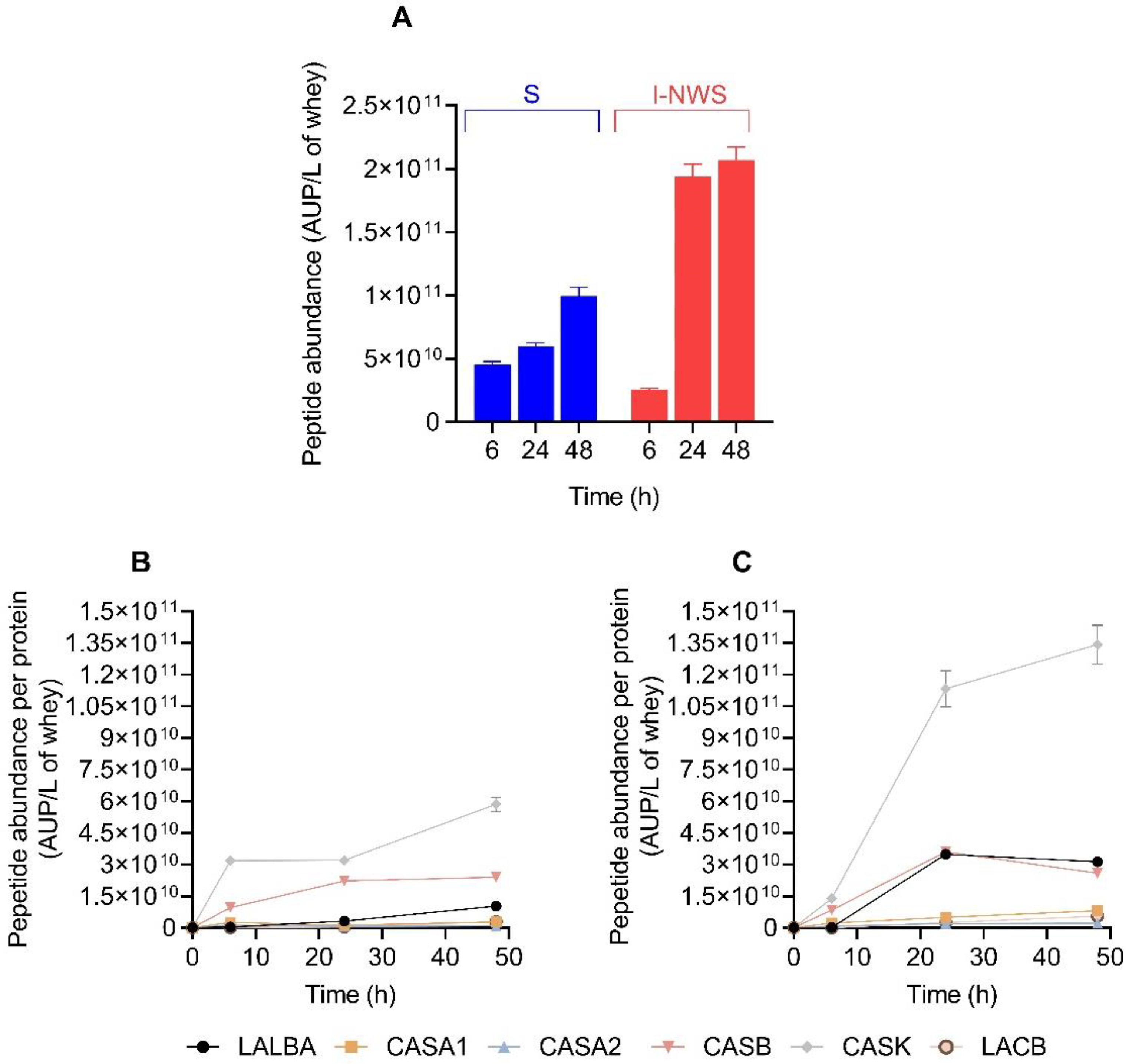 Fermentation 09 00270 g006