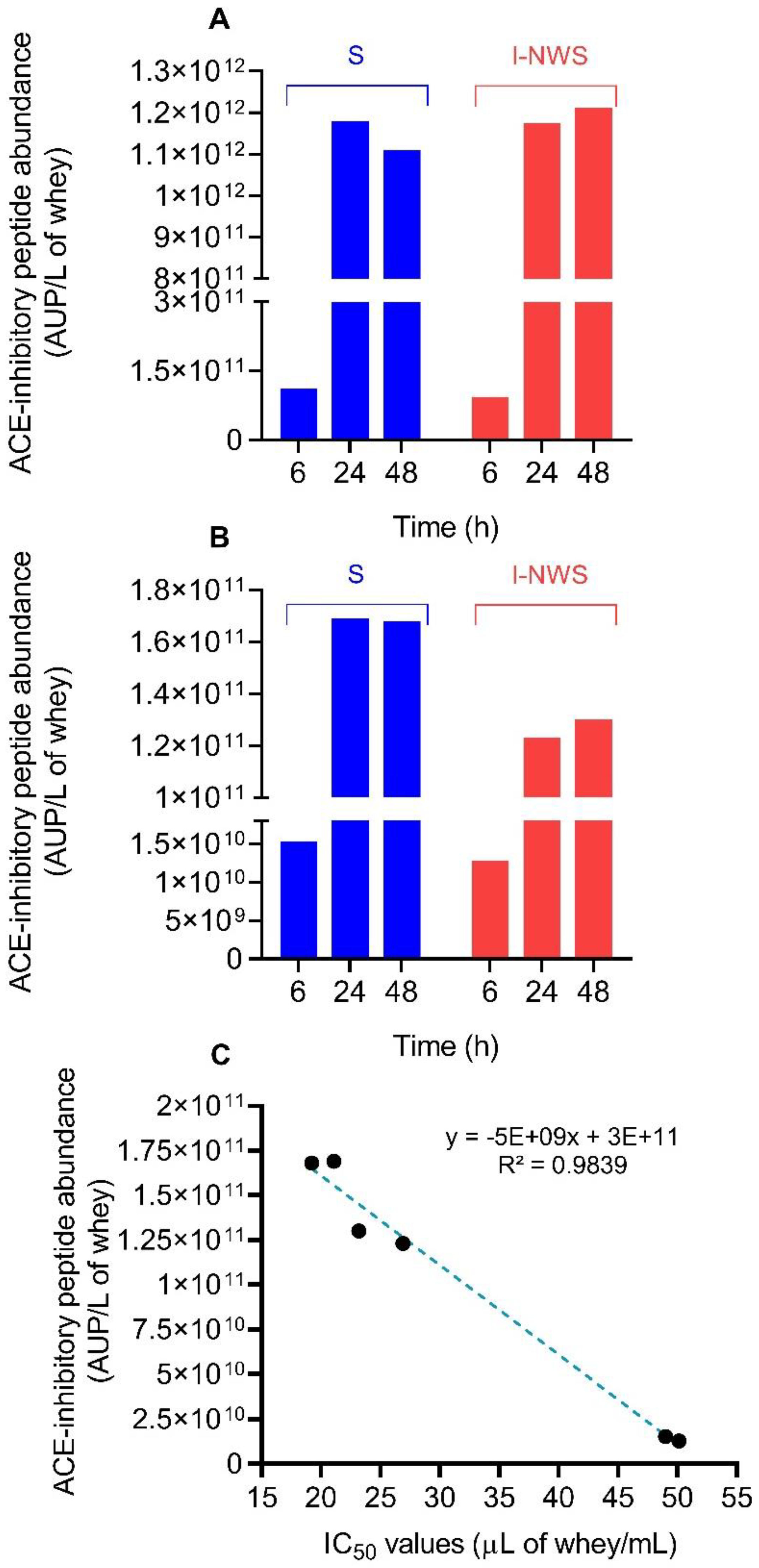 Fermentation 09 00270 g007