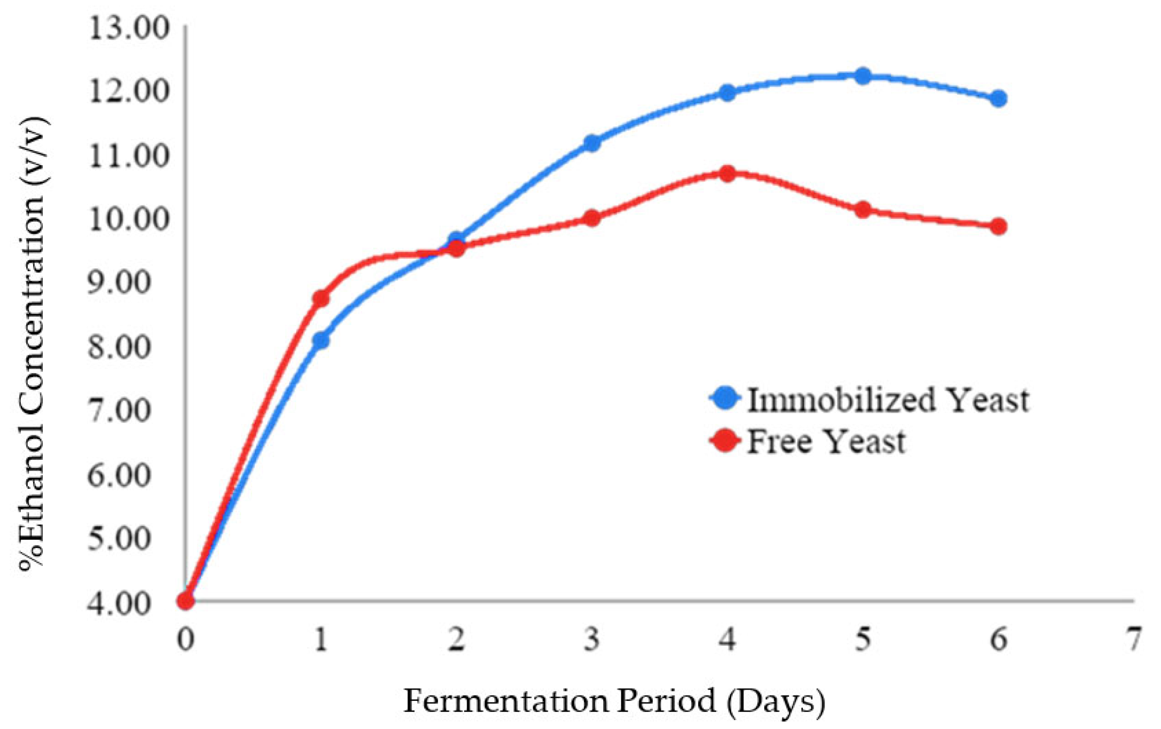 Fermentation 09 00272 g001