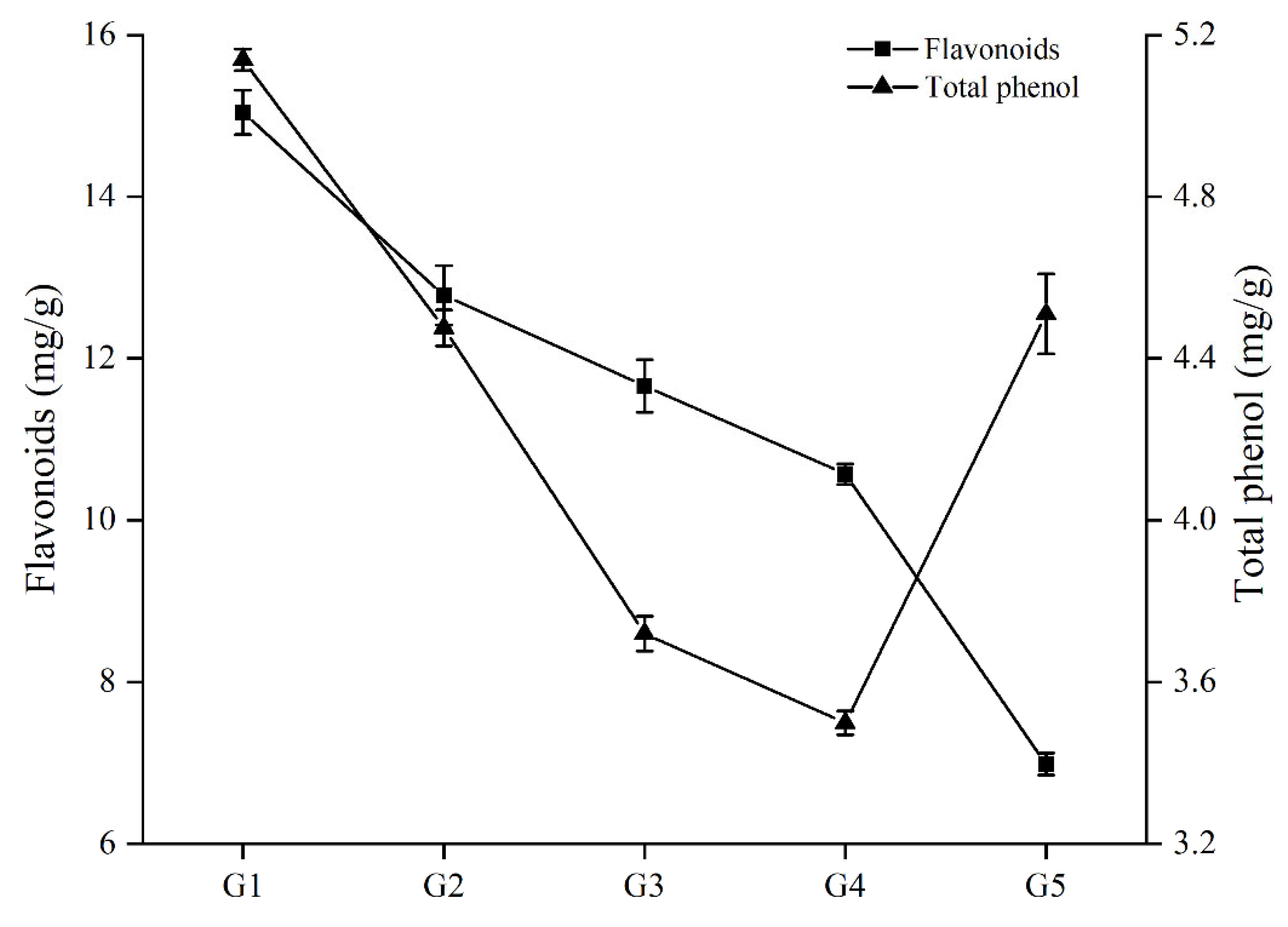 Fermentation 09 00275 g001 Fermentation 09 00275 g001