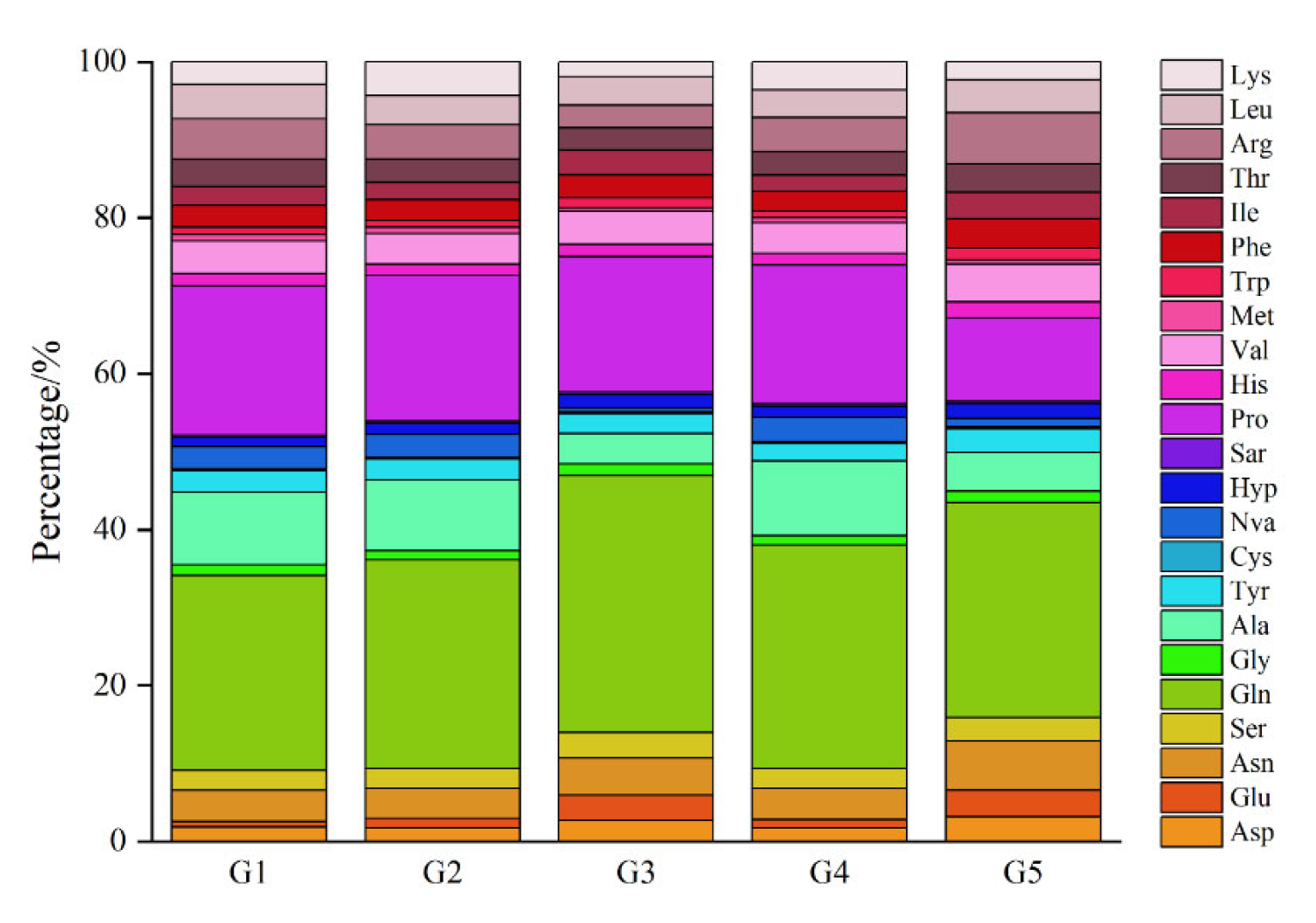 Fermentation 09 00275 g002 Fermentation 09 00275 g002