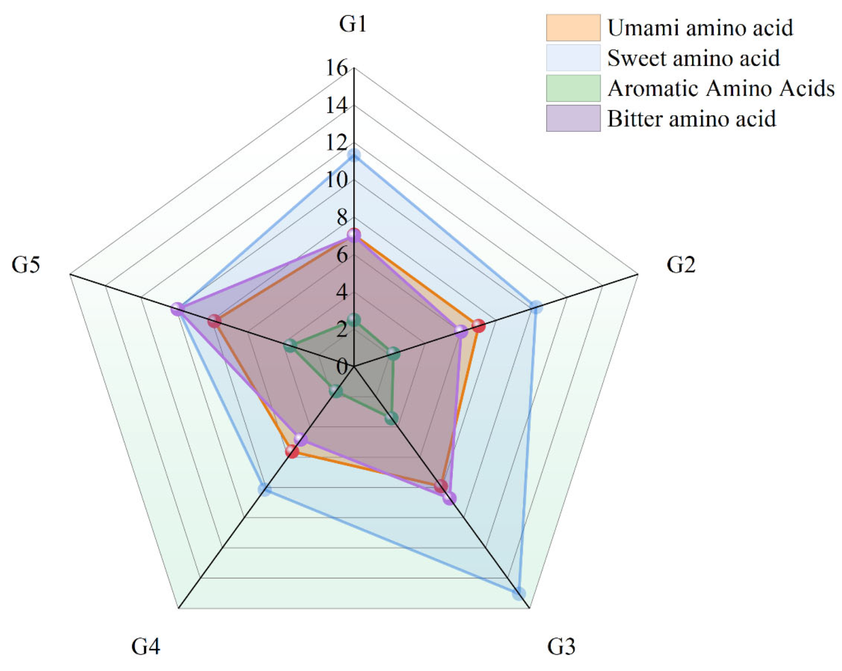 Fermentation 09 00275 g003 Fermentation 09 00275 g003