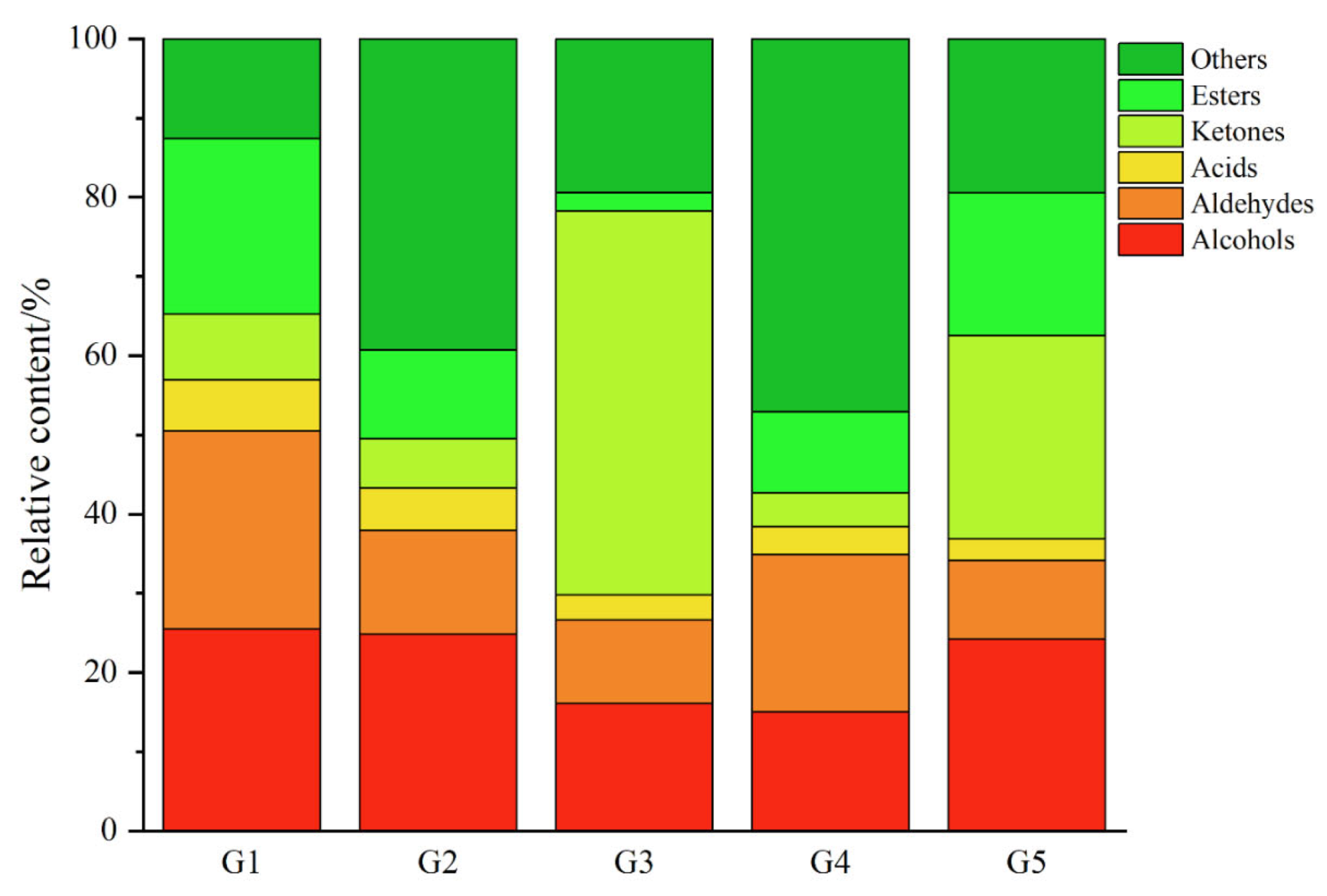 Fermentation 09 00275 g004 Fermentation 09 00275 g004
