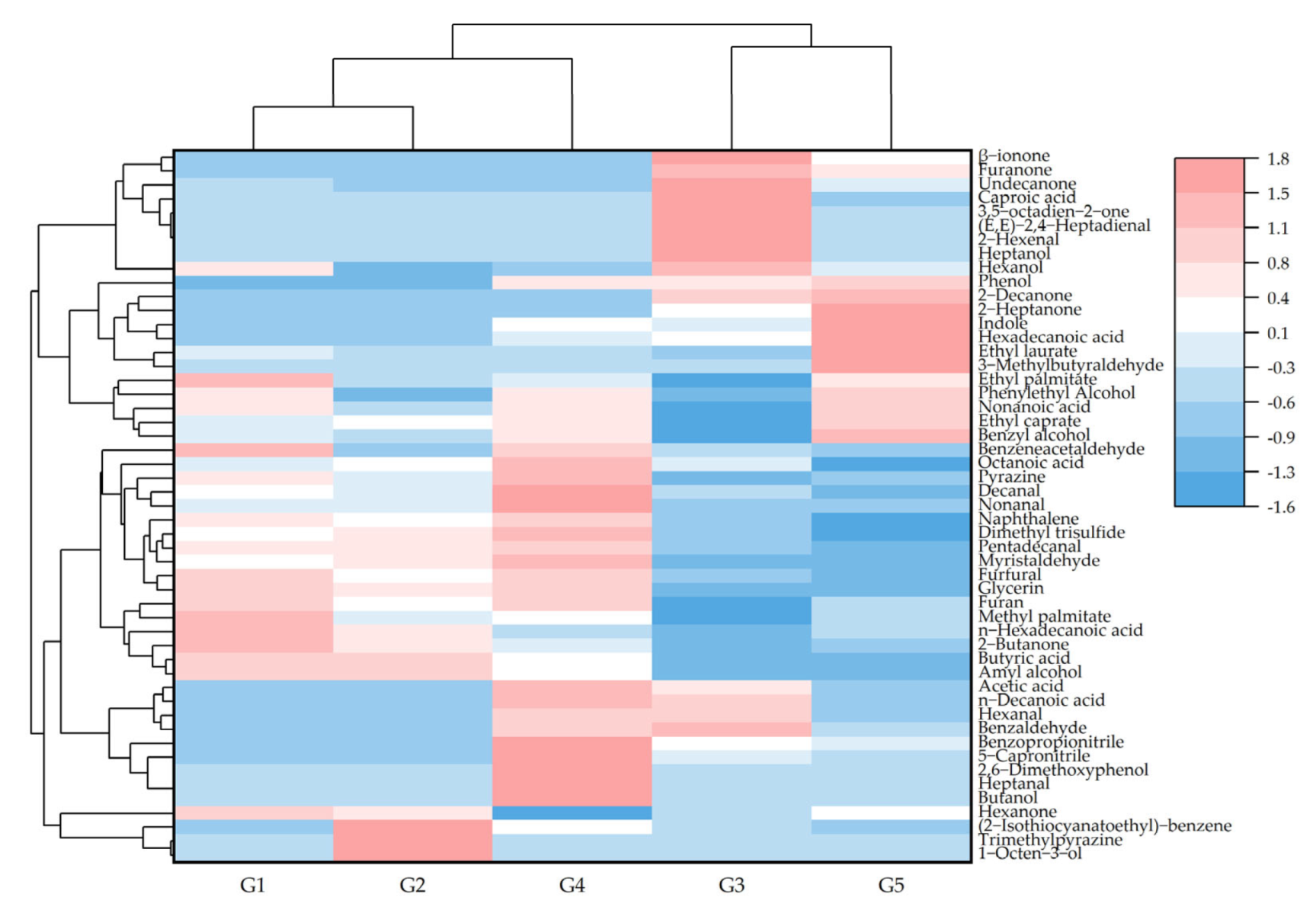 Fermentation 09 00275 g005 Fermentation 09 00275 g005
