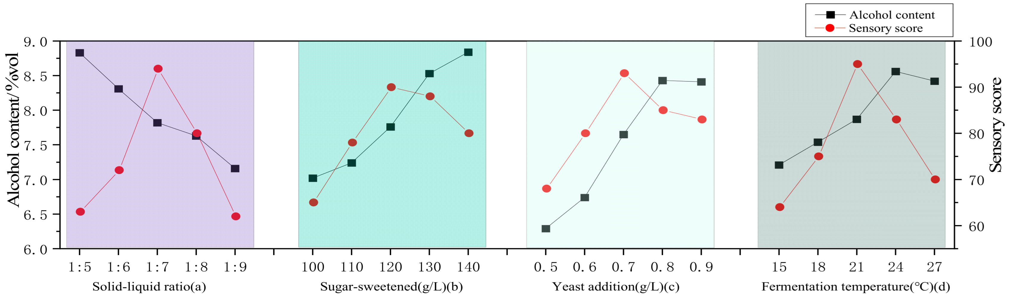 Fermentation 09 00276 g001 Fermentation 09 00276 g001