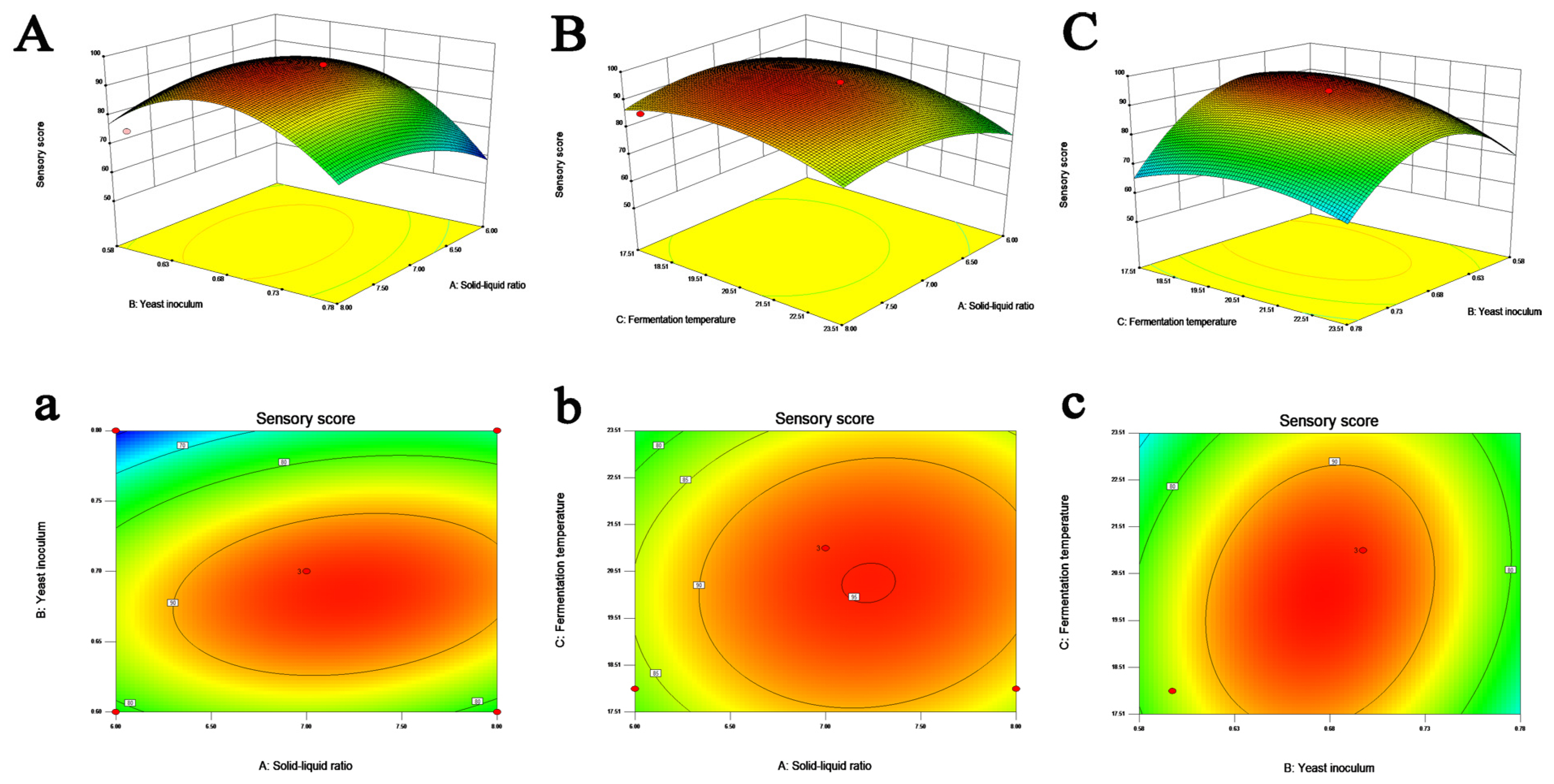 Fermentation 09 00276 g002 Fermentation 09 00276 g002