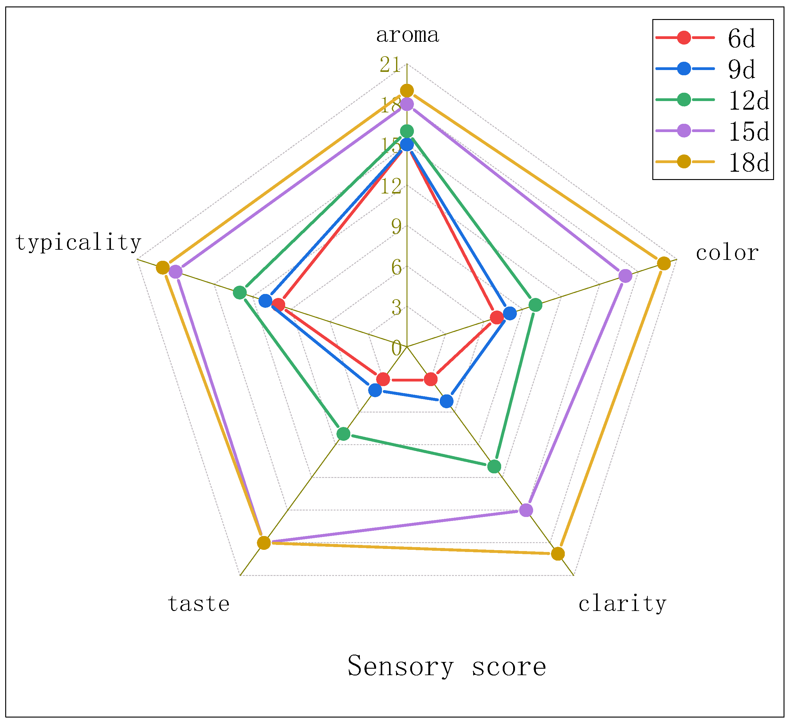 Fermentation 09 00276 g004 Fermentation 09 00276 g004