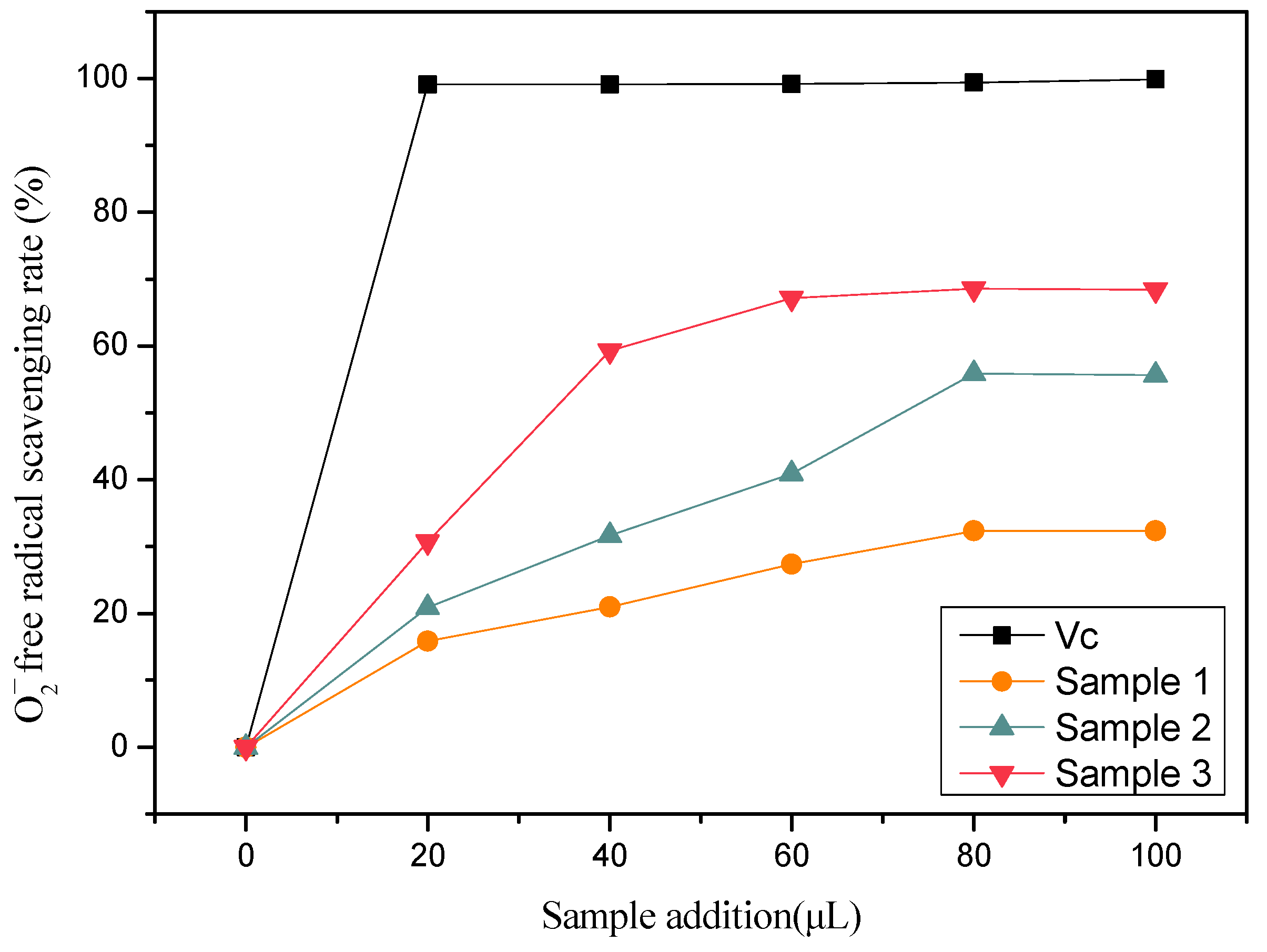 Fermentation 09 00276 g008 Fermentation 09 00276 g008