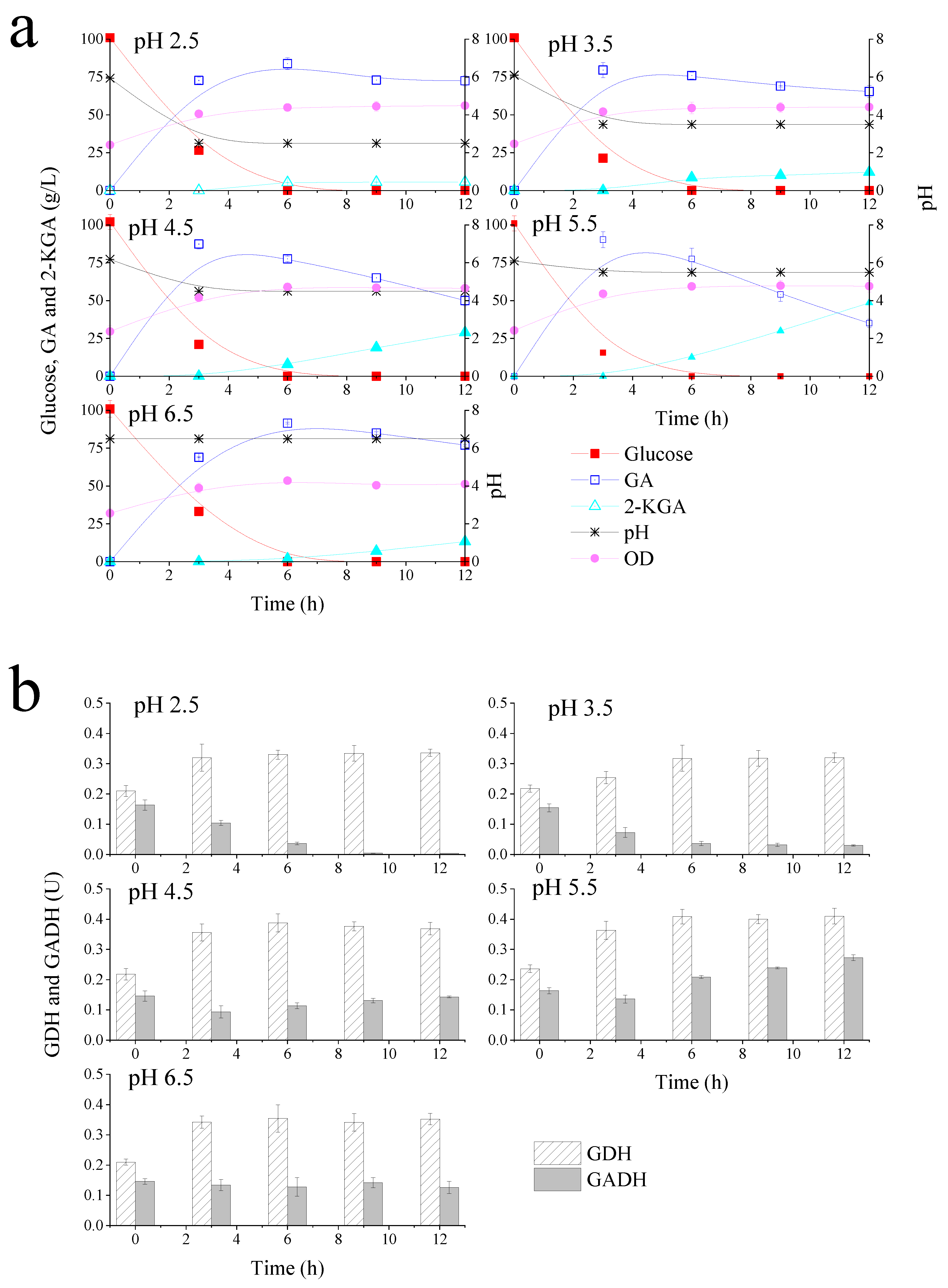 Fermentation 09 00278 g002 Fermentation 09 00278 g002