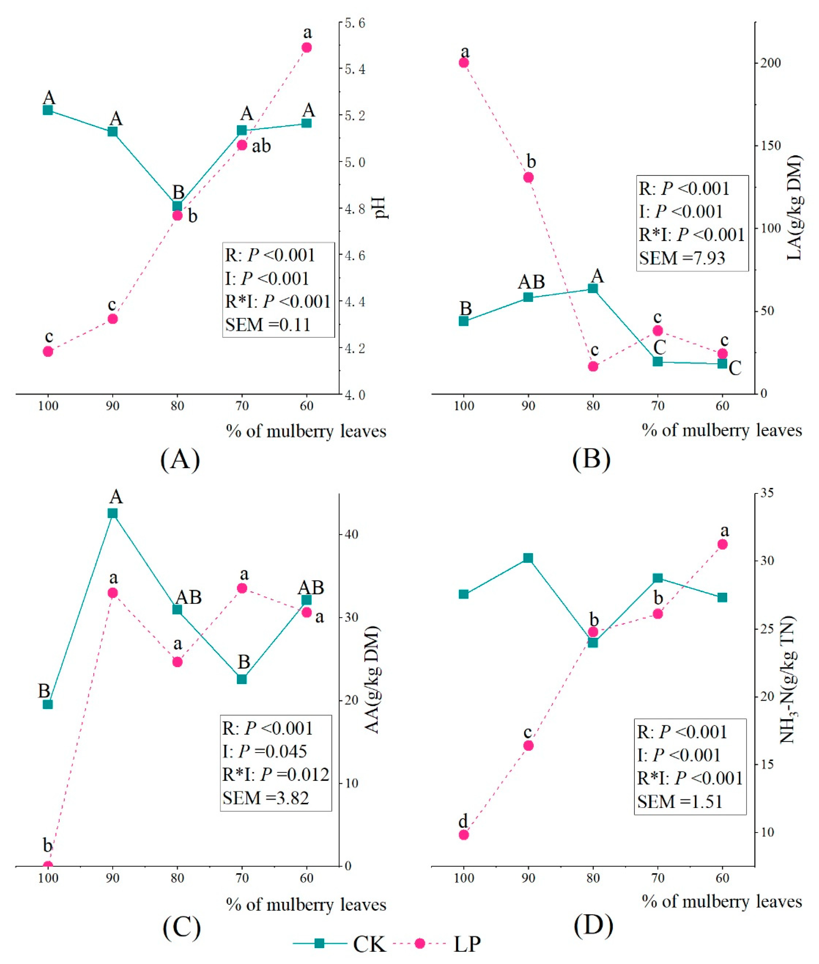Fermentation 09 00279 g001 Fermentation 09 00279 g001