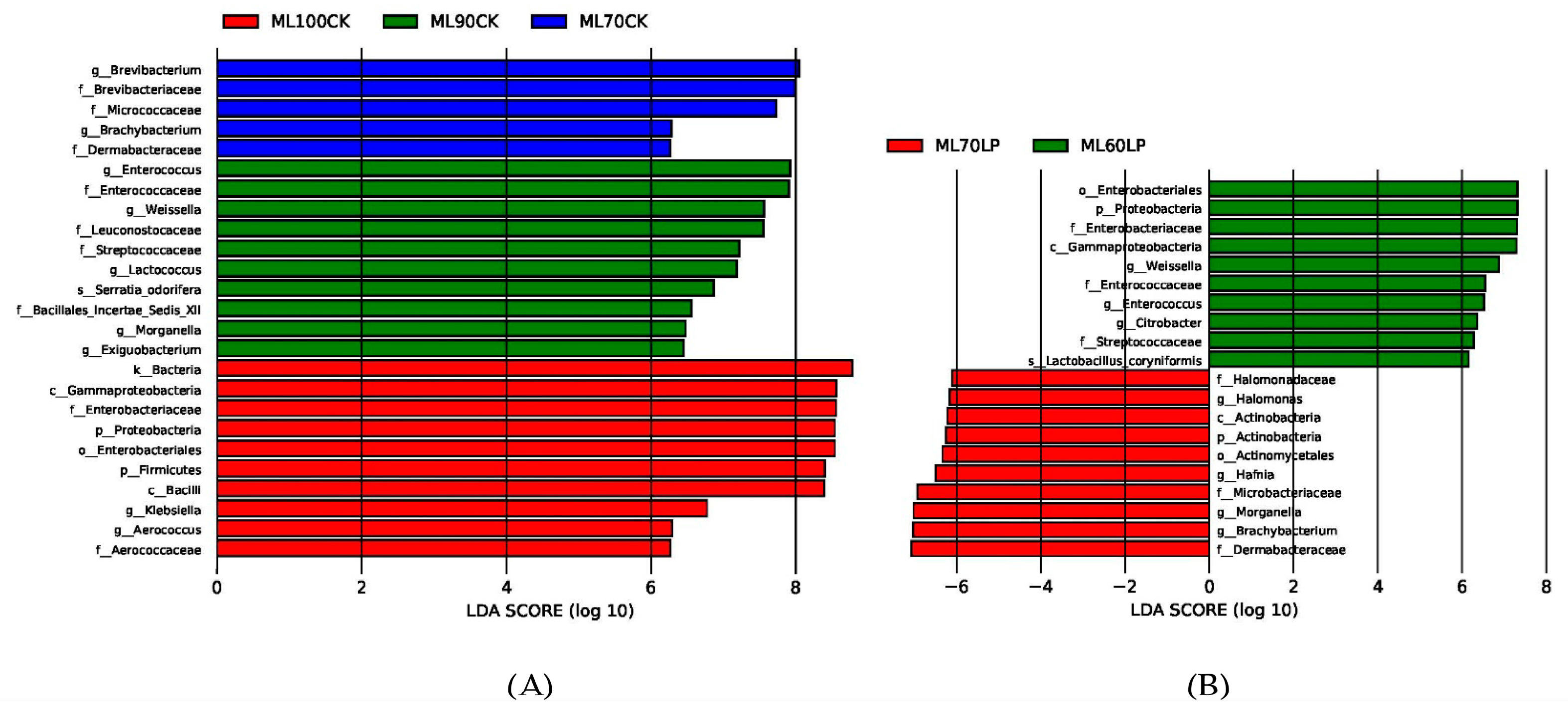 Fermentation 09 00279 g005 Fermentation 09 00279 g005