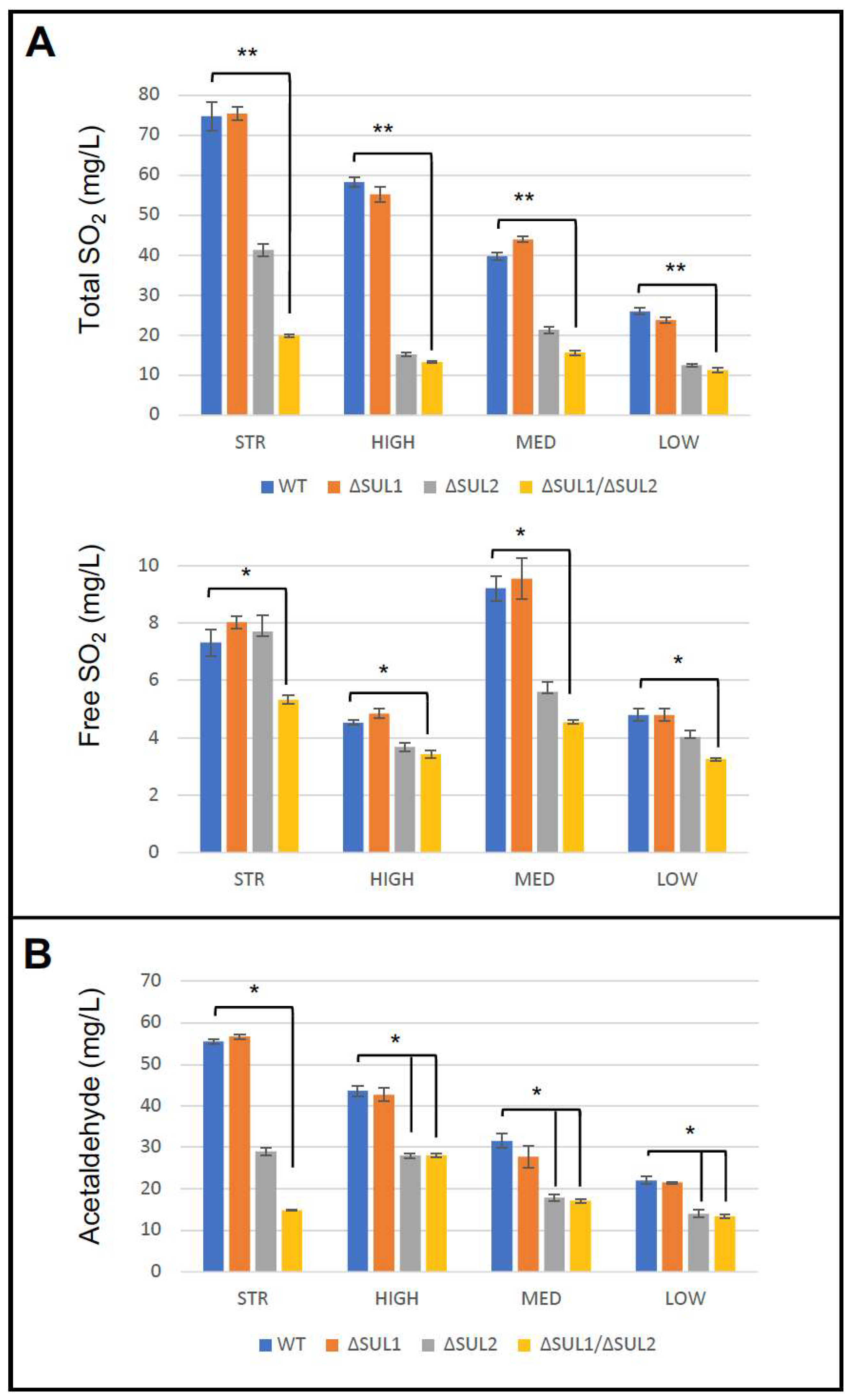 Fermentation 09 00280 g006 Fermentation 09 00280 g006