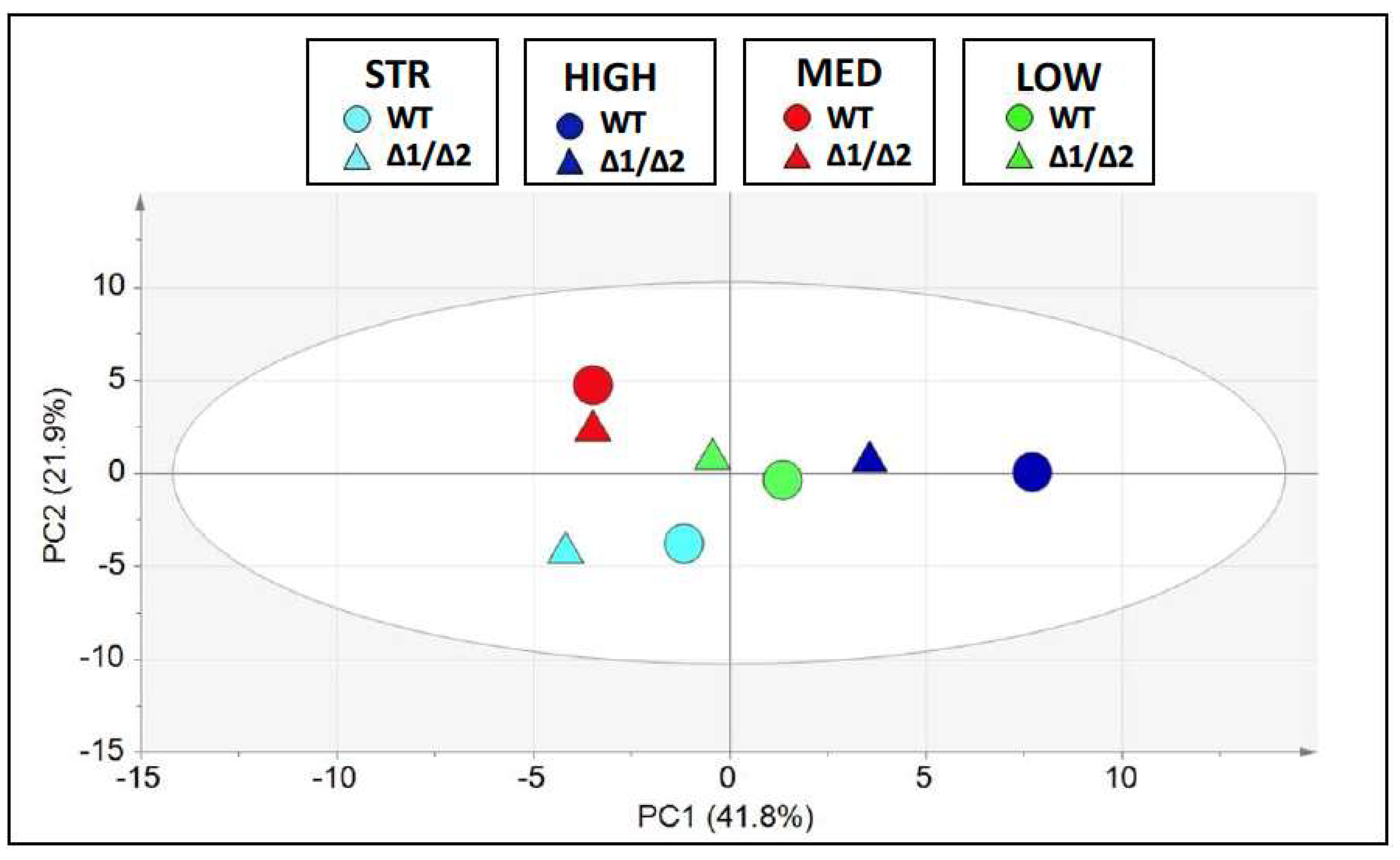 Fermentation 09 00280 g007 Fermentation 09 00280 g007