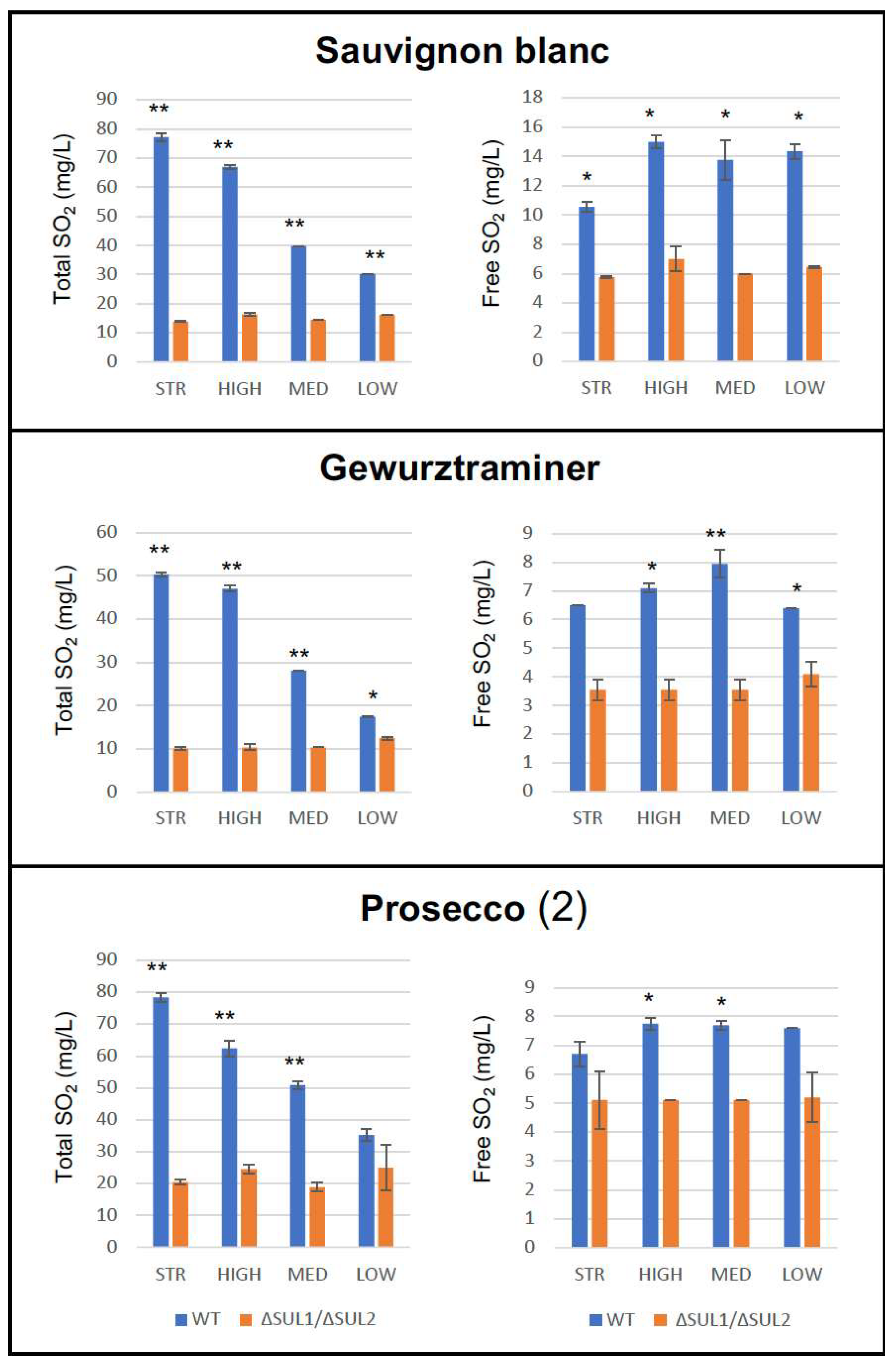 Fermentation 09 00280 g008 Fermentation 09 00280 g008