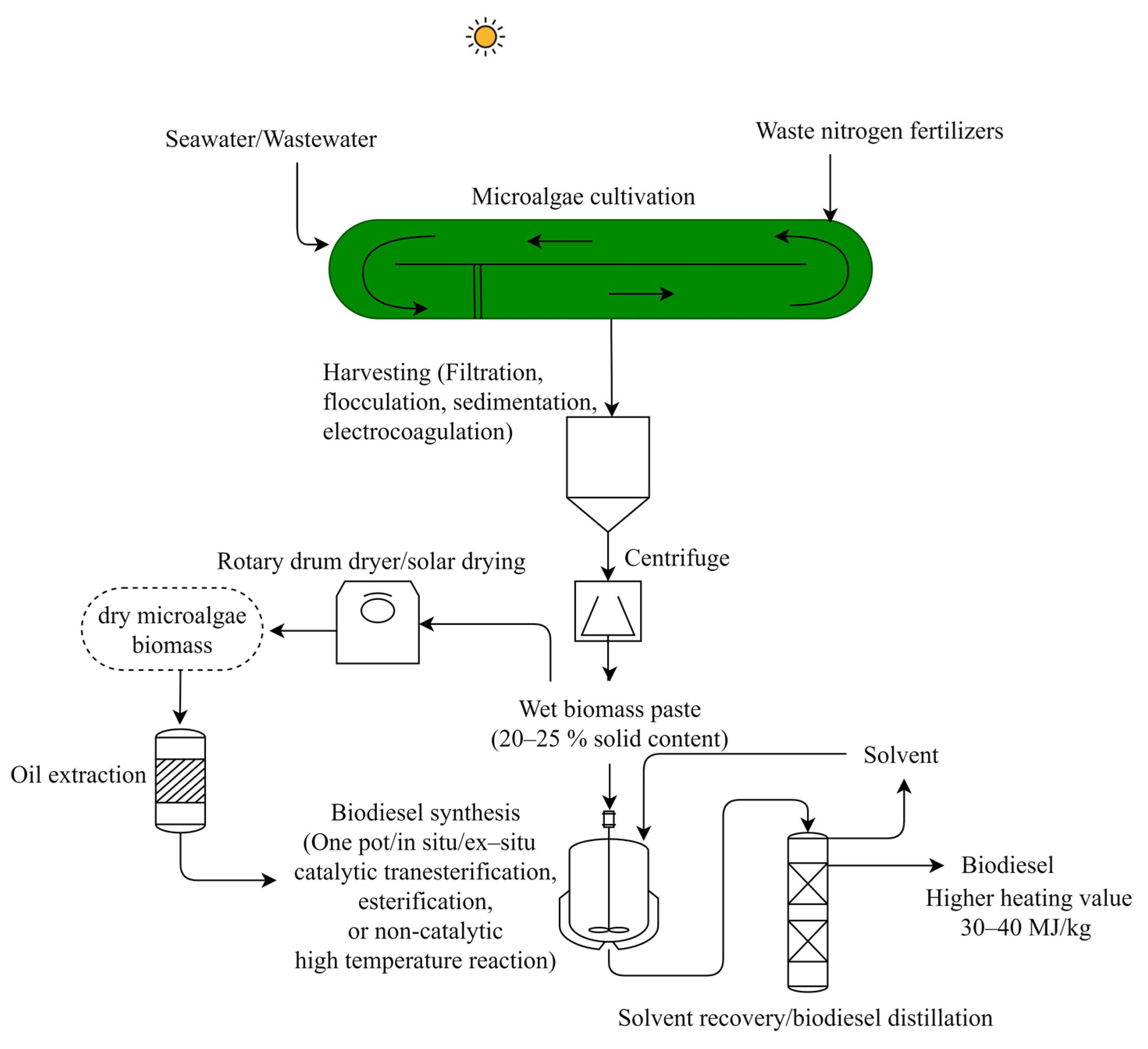Fermentation 09 00281 g002