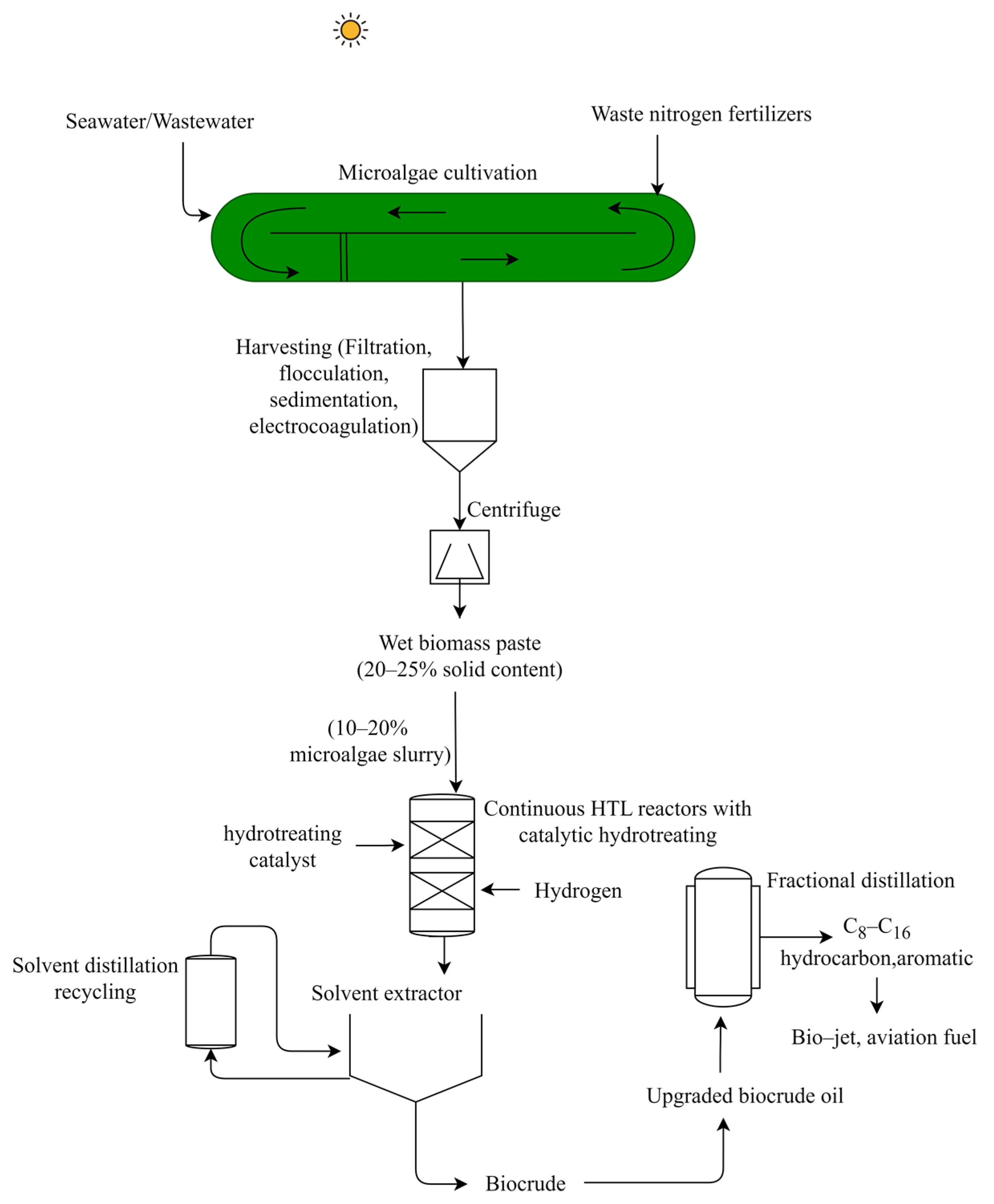 Fermentation 09 00281 g005