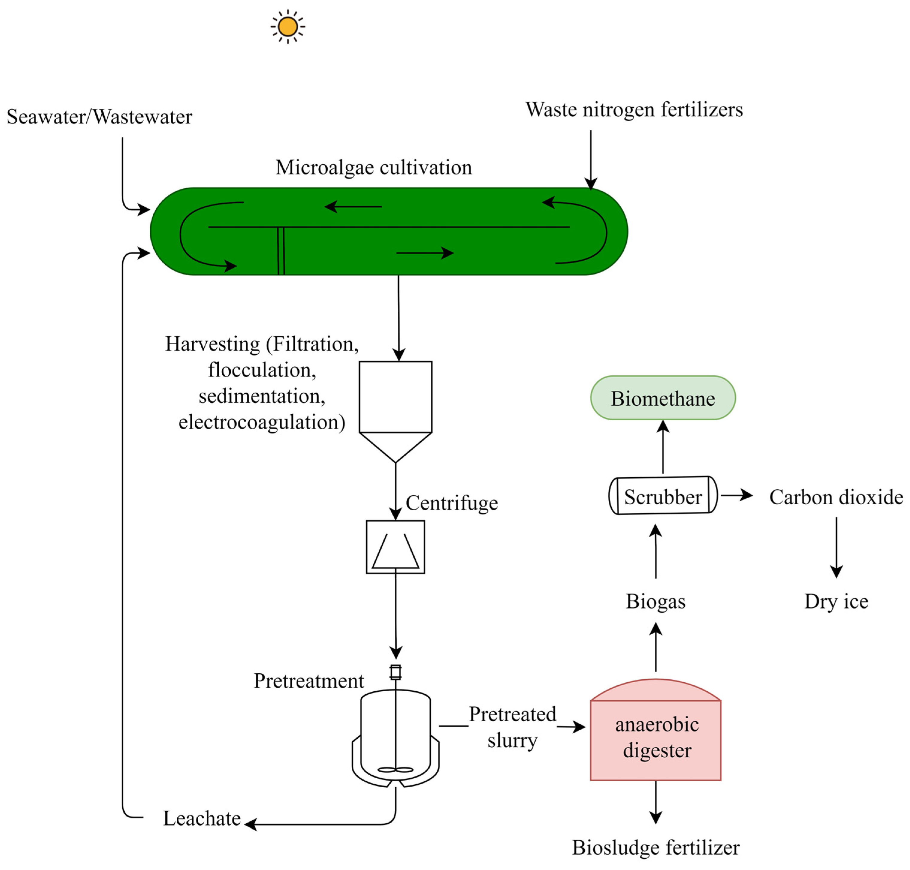 Fermentation 09 00281 g006