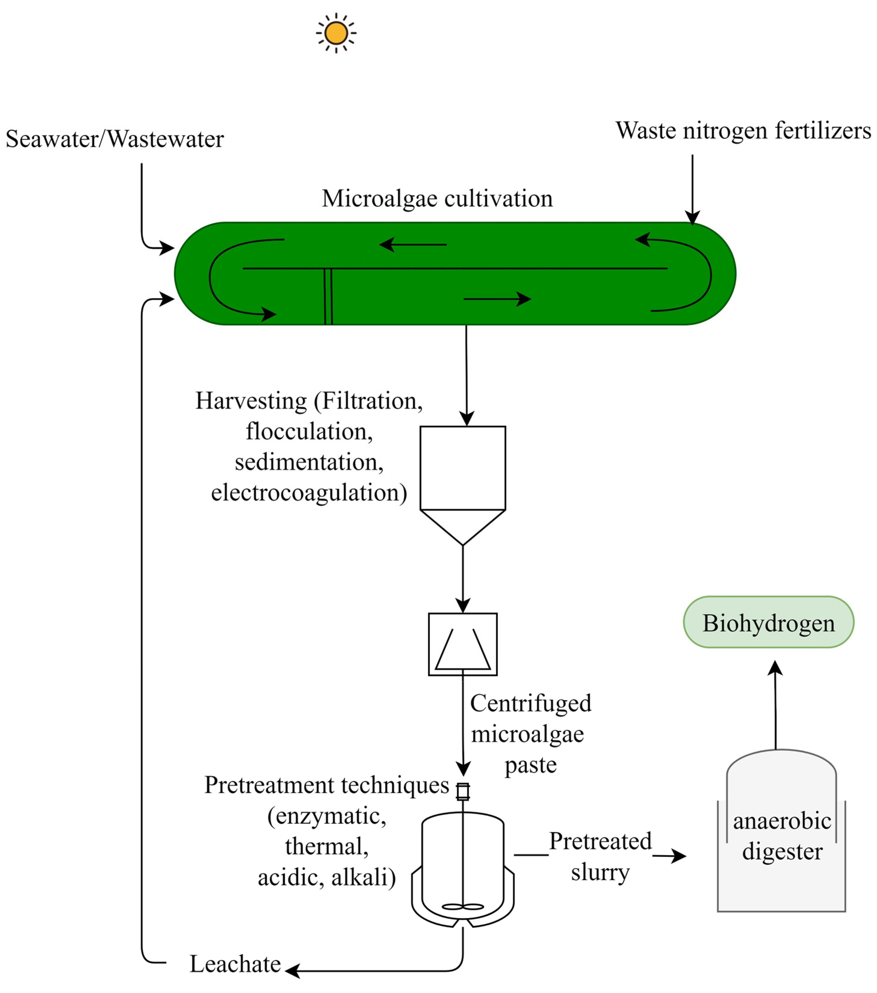 Fermentation 09 00281 g007