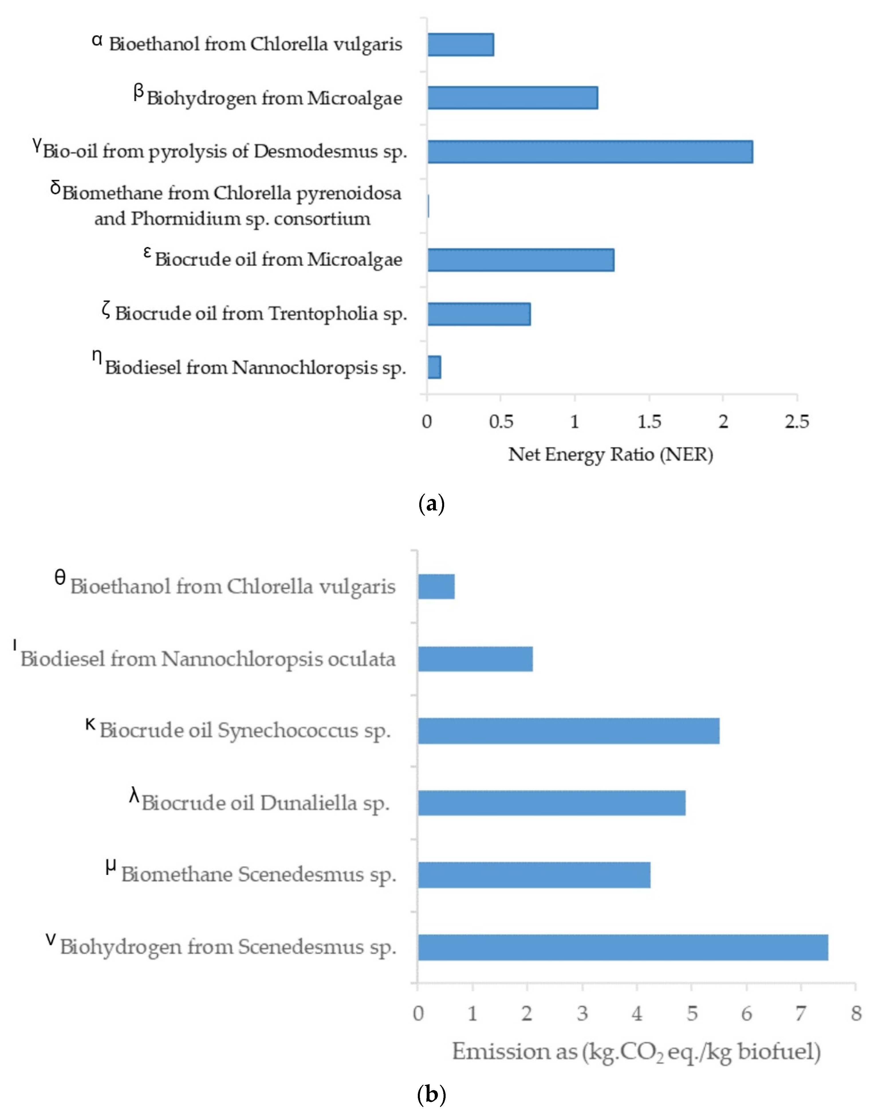 Fermentation 09 00281 g008