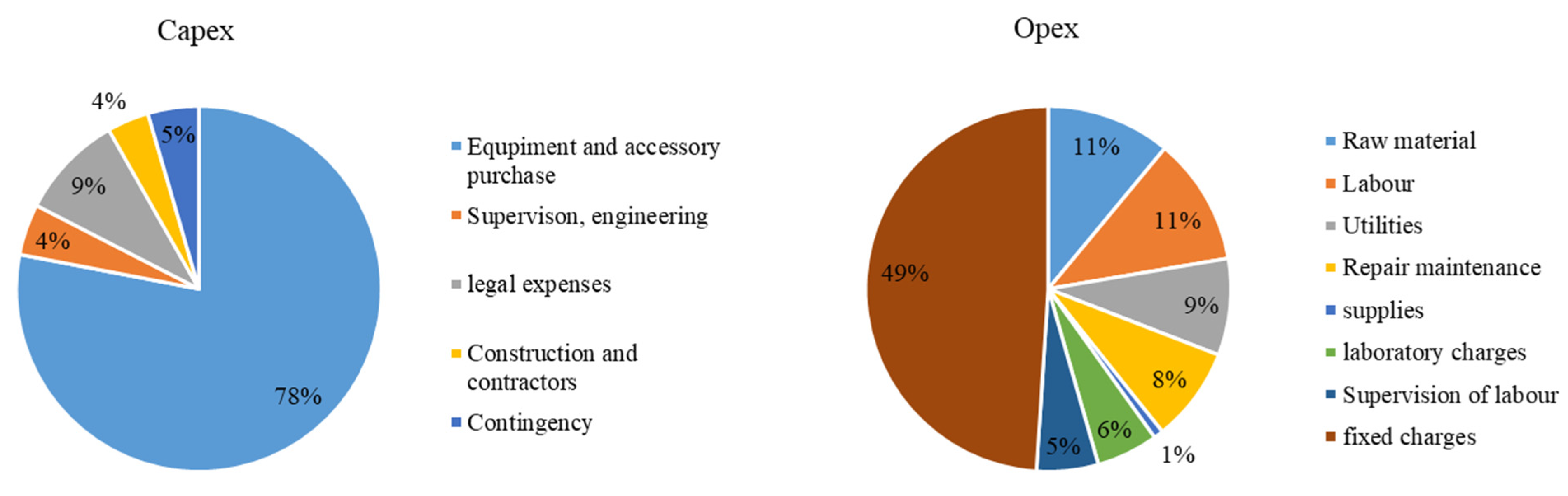 Fermentation 09 00281 g009
