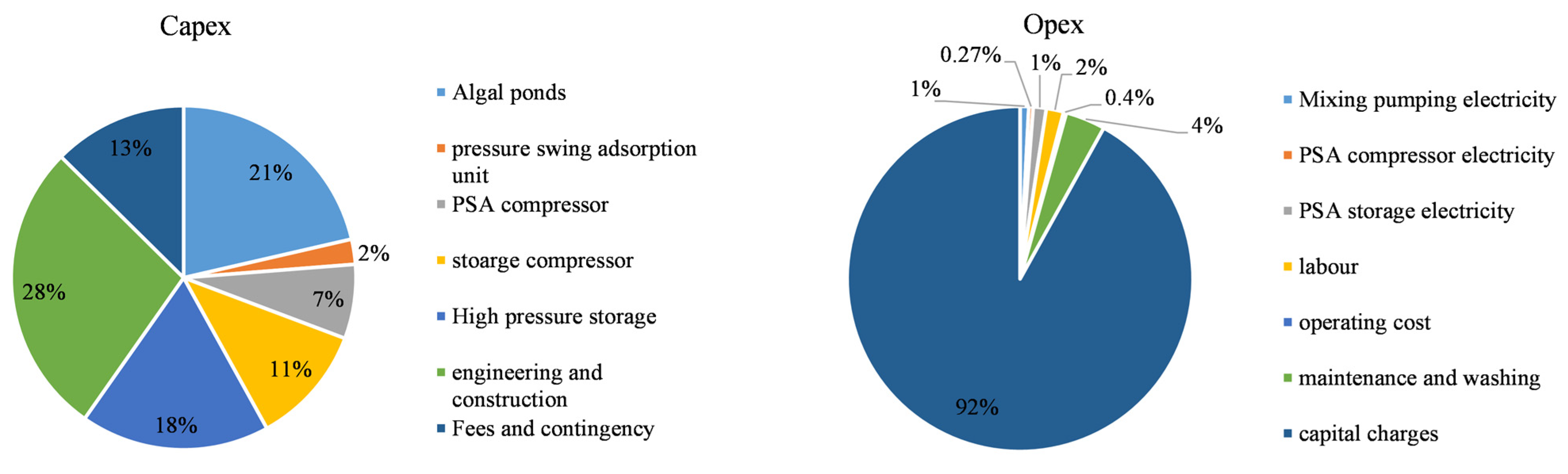 Fermentation 09 00281 g011