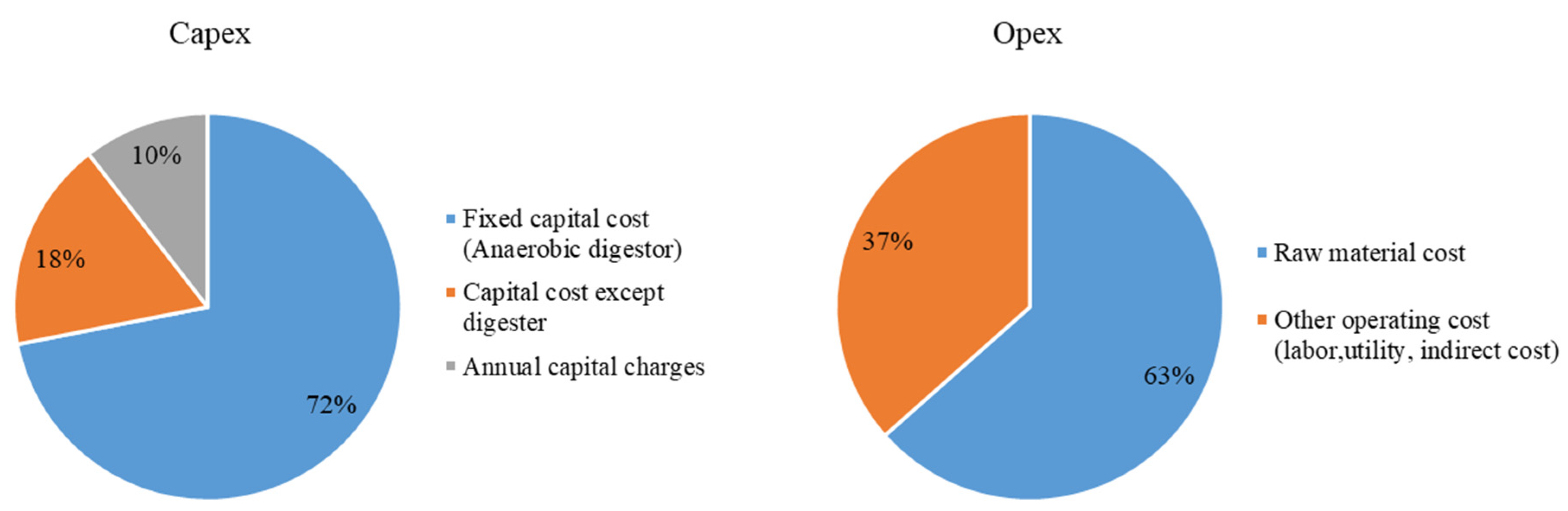 Fermentation 09 00281 g012