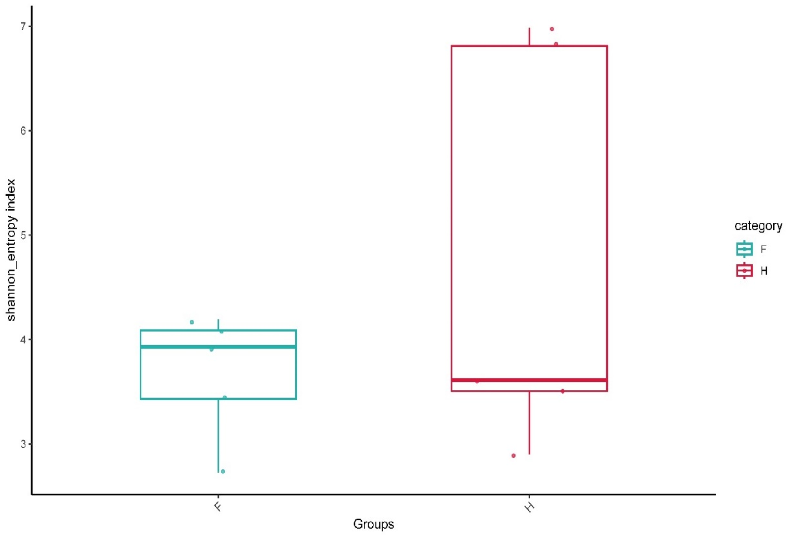 Fermentation 09 00282 g001