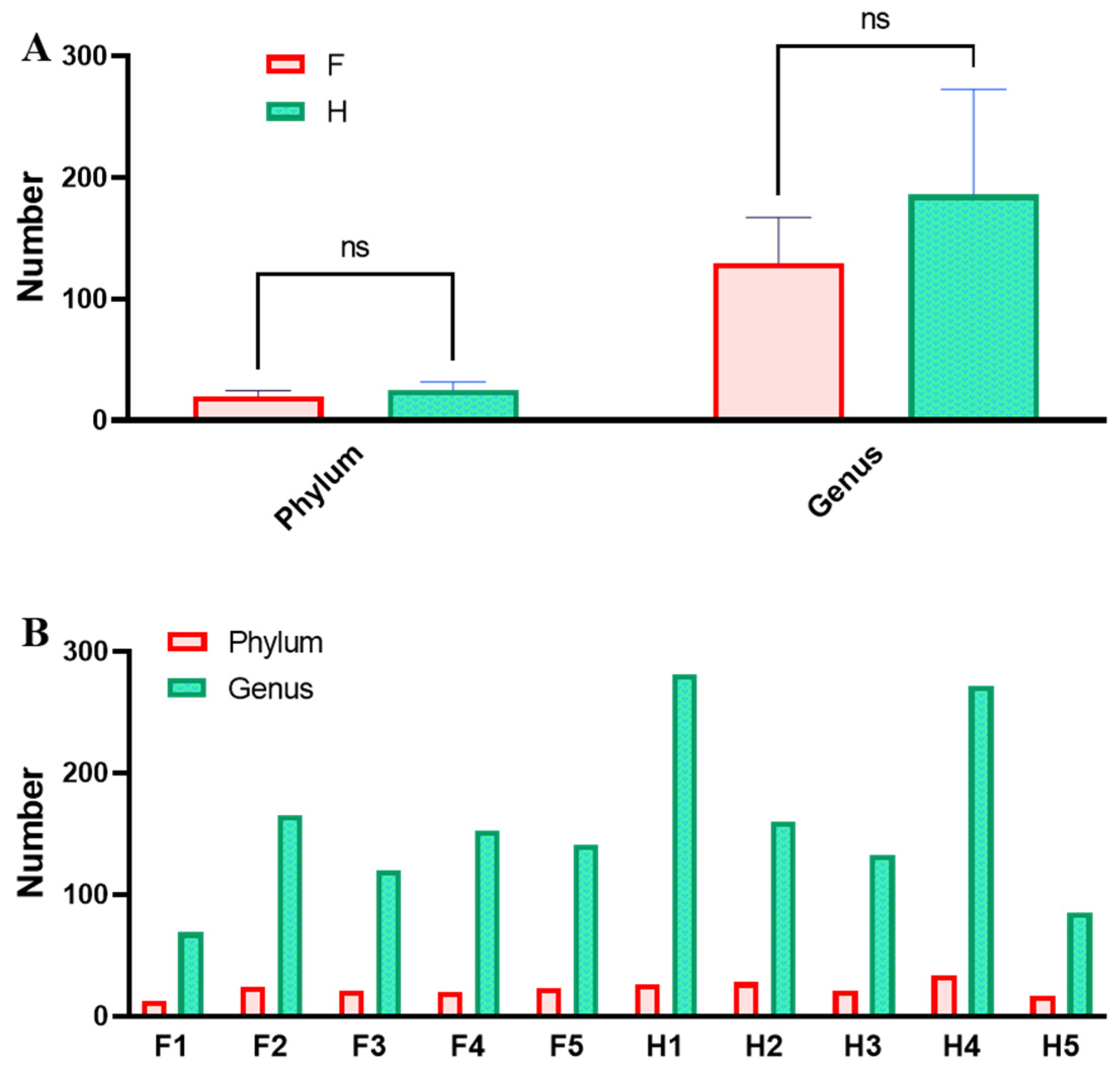Fermentation 09 00282 g003