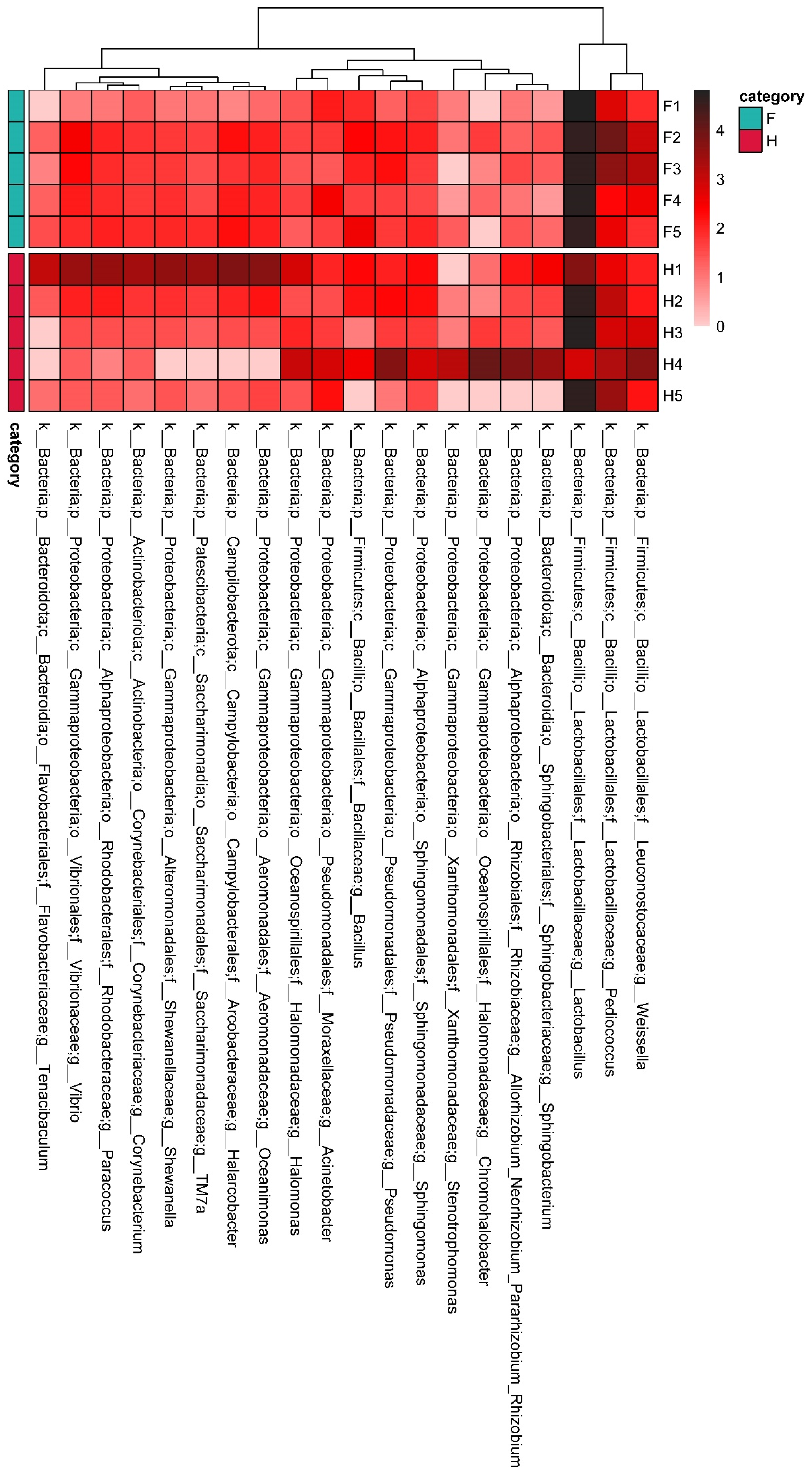 Fermentation 09 00282 g005