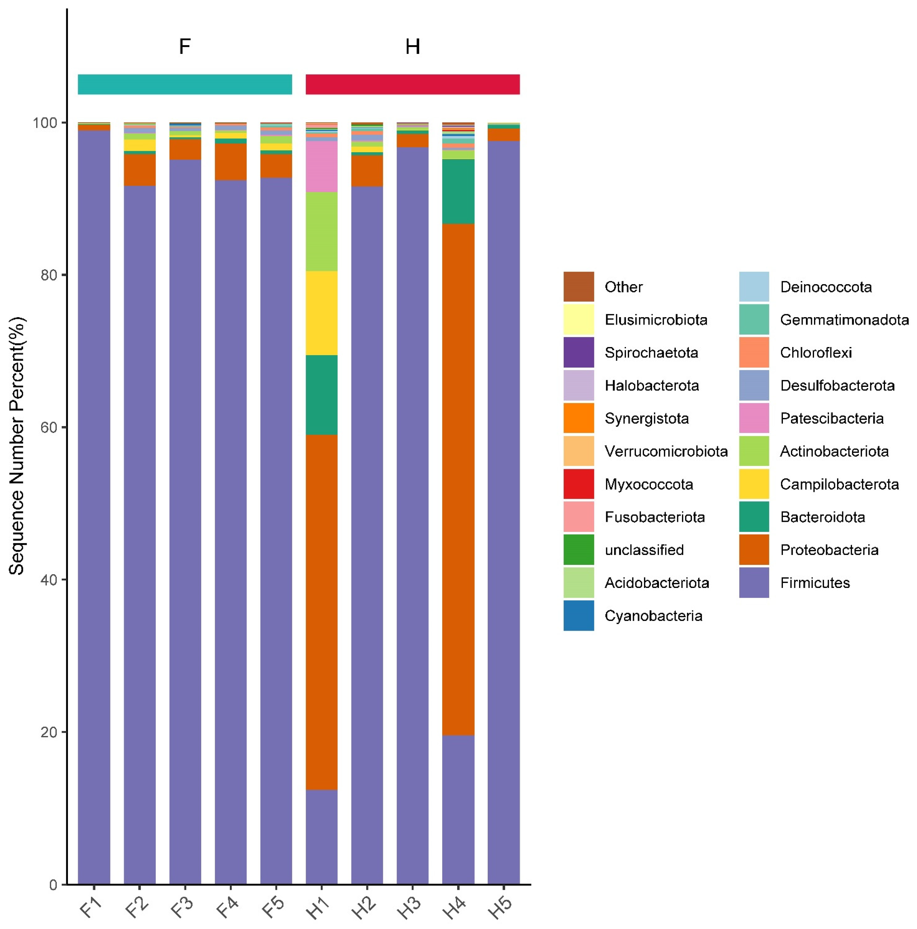 Fermentation 09 00282 g006