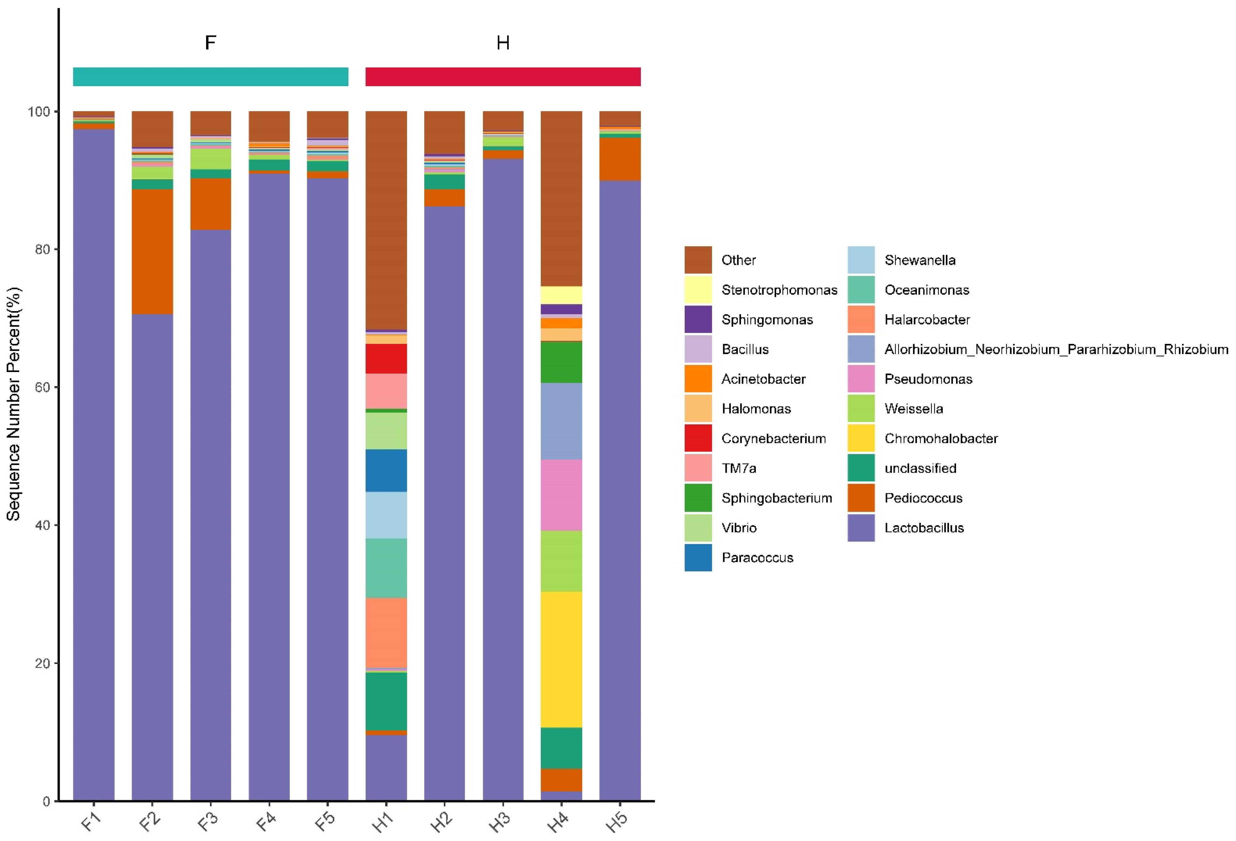 Fermentation 09 00282 g007