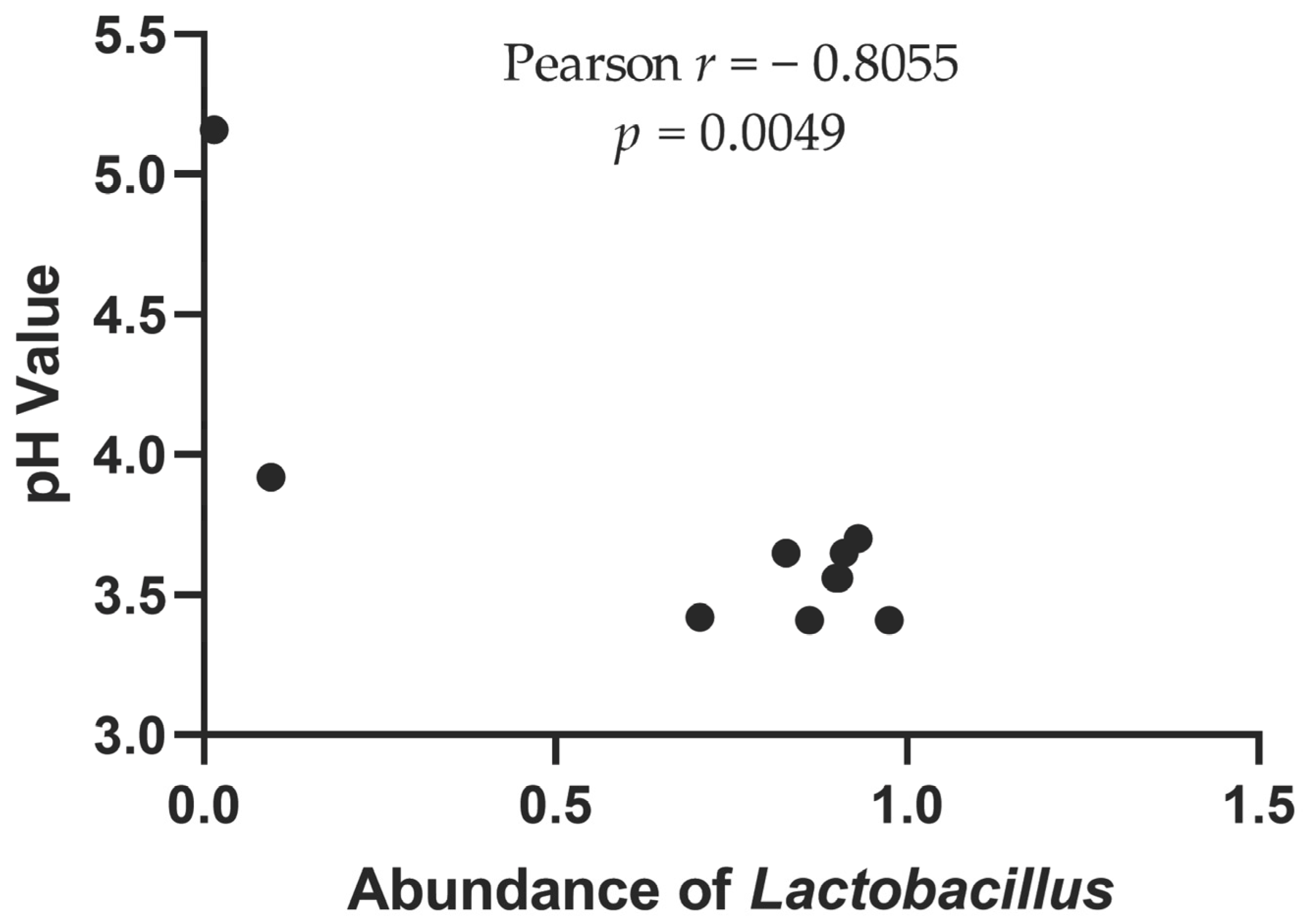 Fermentation 09 00282 g008