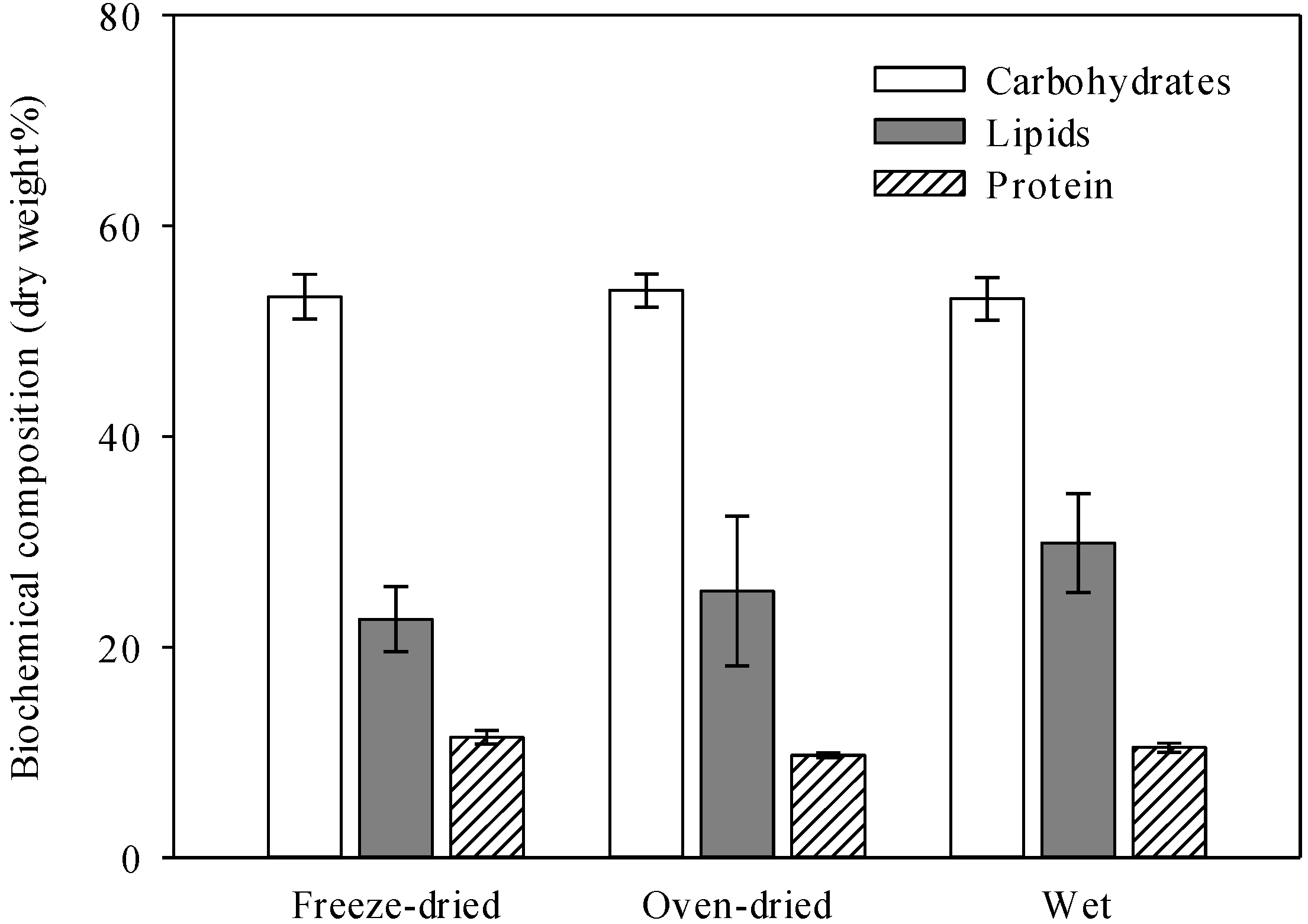 Fermentation 09 00284 g001