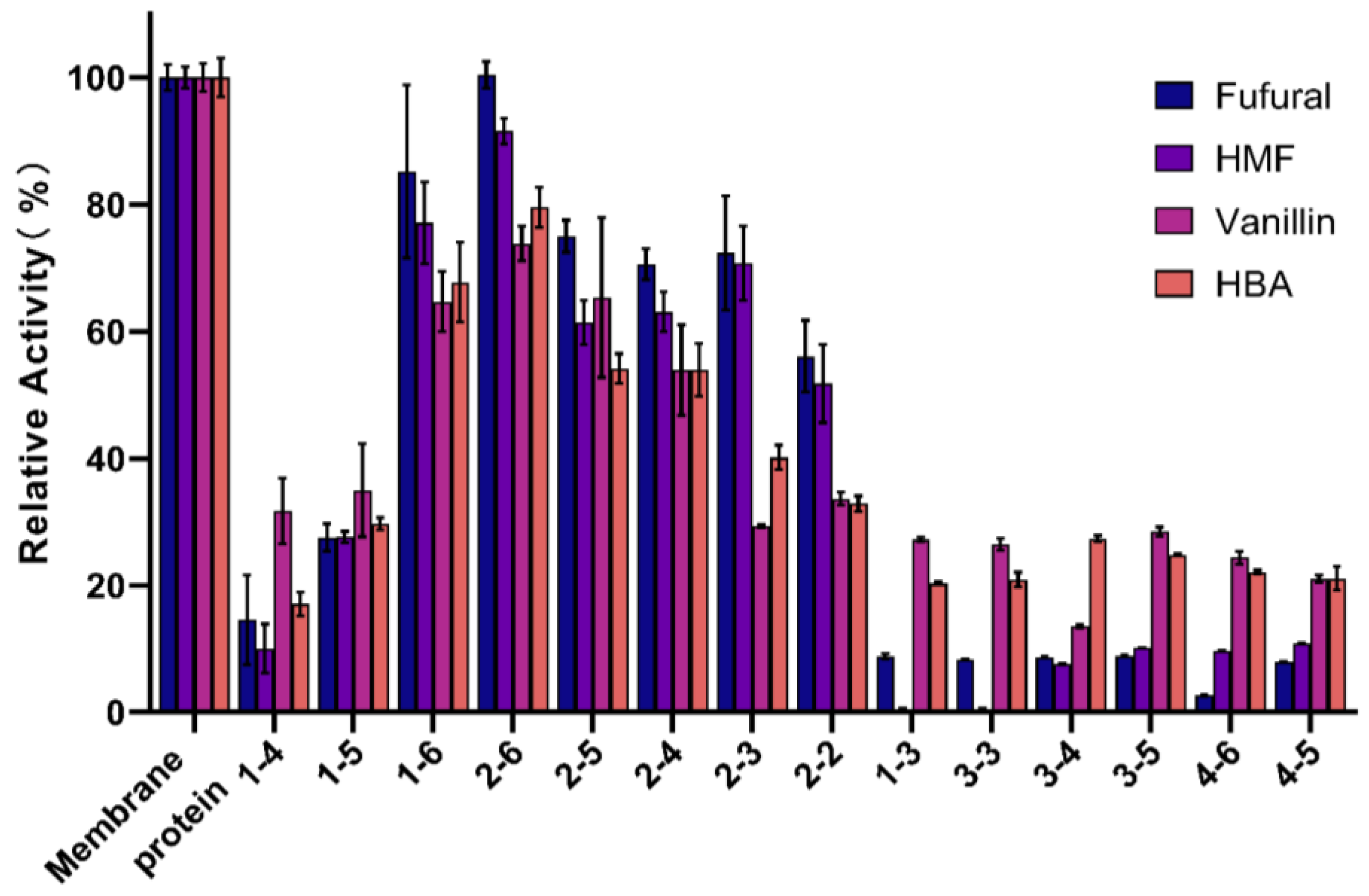 Fermentation 09 00286 g002 Fermentation 09 00286 g002