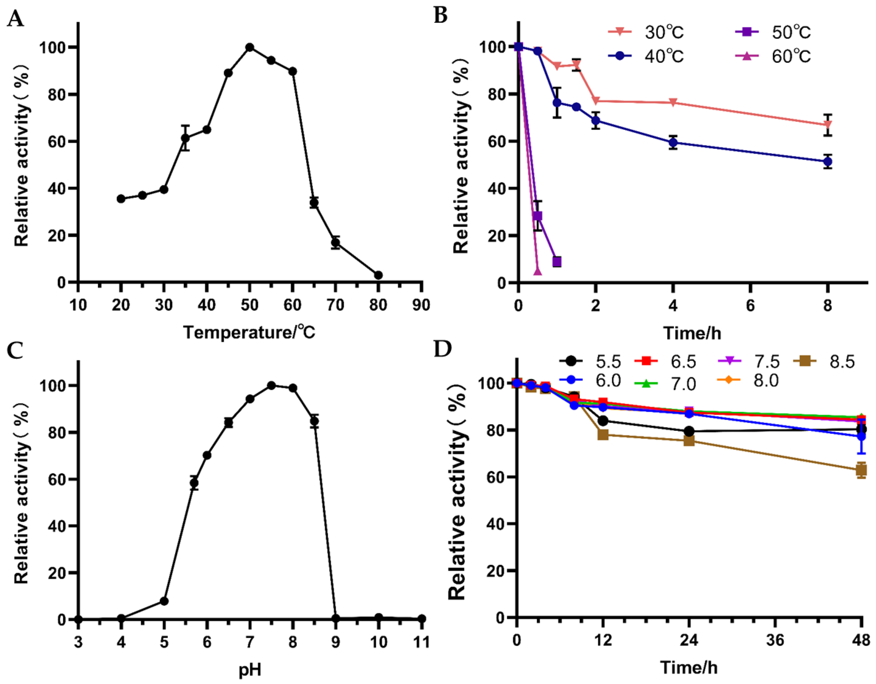 Fermentation 09 00286 g005 Fermentation 09 00286 g005