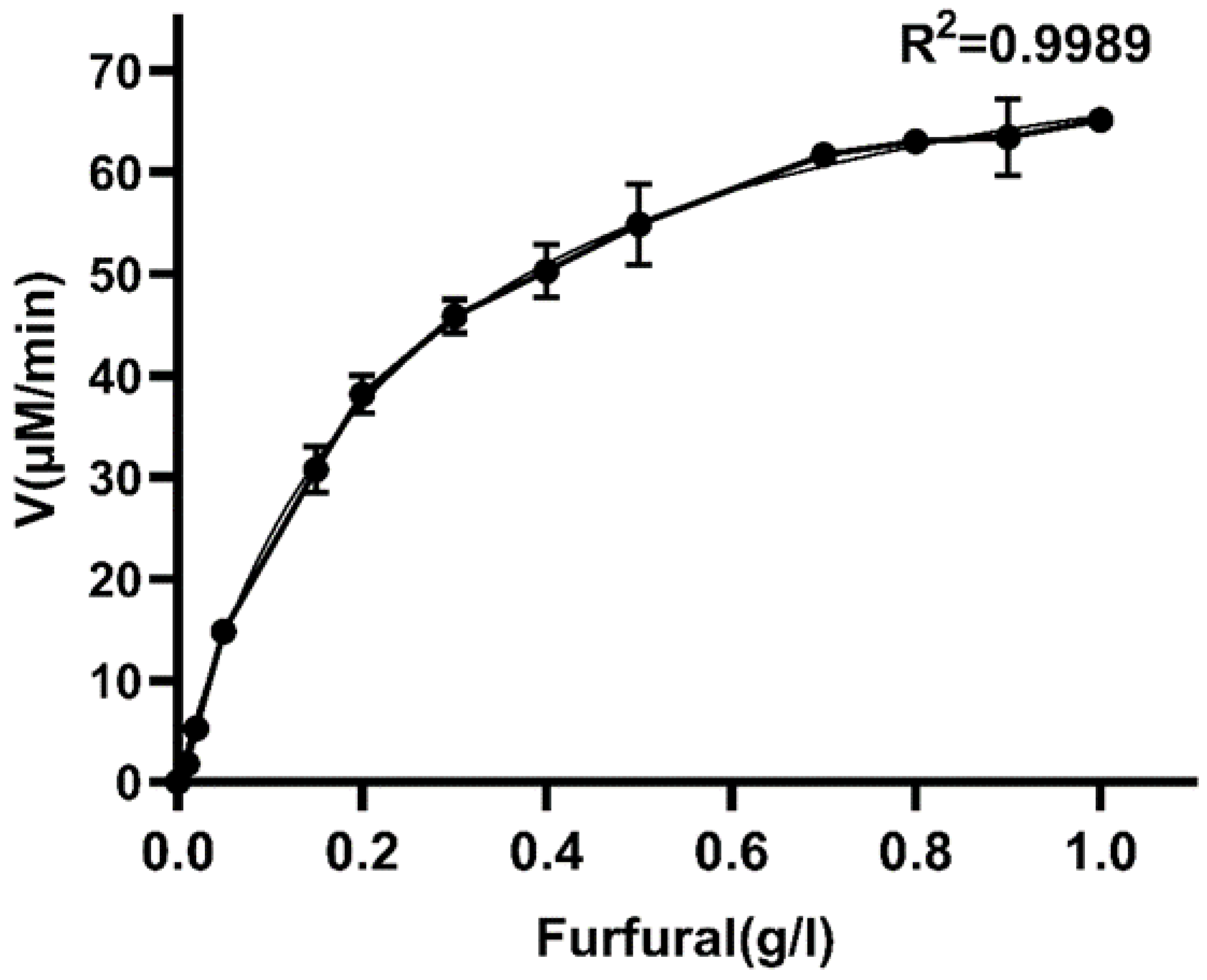 Fermentation 09 00286 g006 Fermentation 09 00286 g006