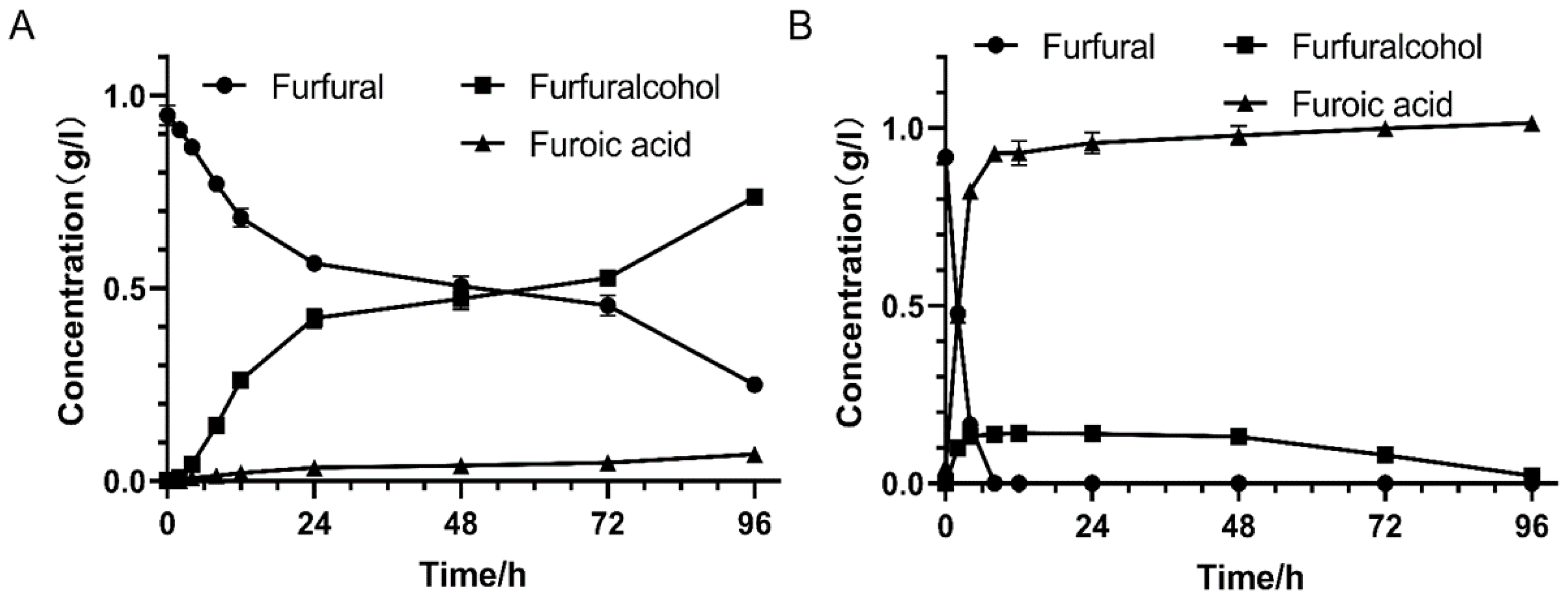 Fermentation 09 00286 g007 Fermentation 09 00286 g007